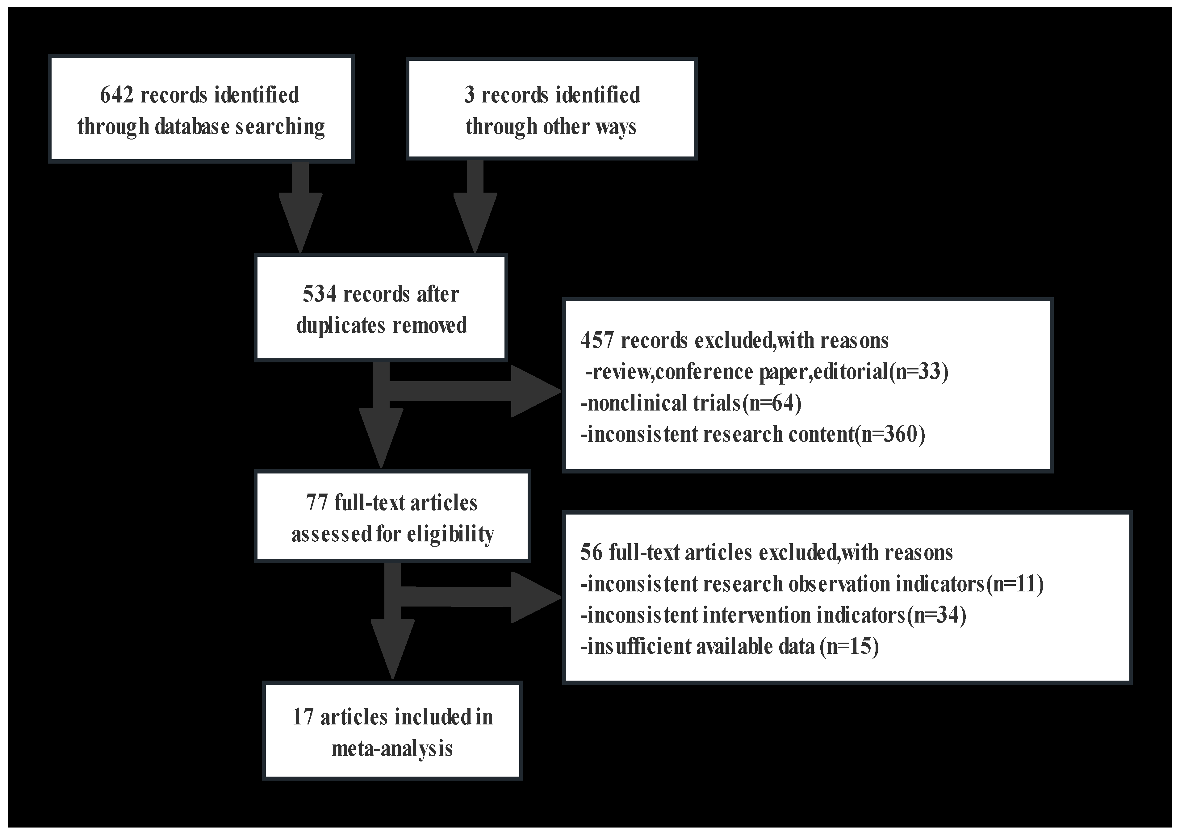 Brainsci 13 01554 g001 Brainsci 13 01554 g001
