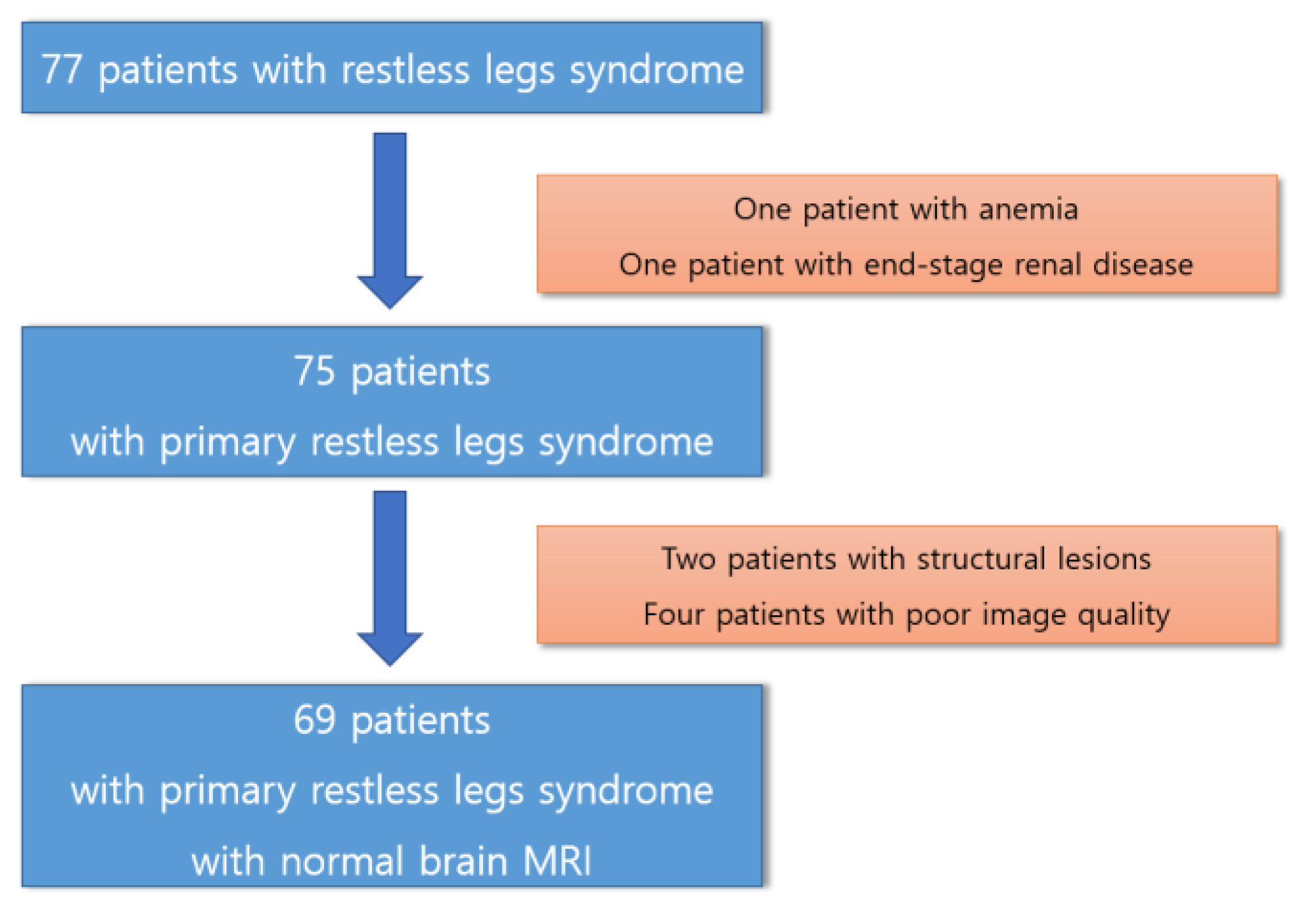 Brainsci 13 01560 g001