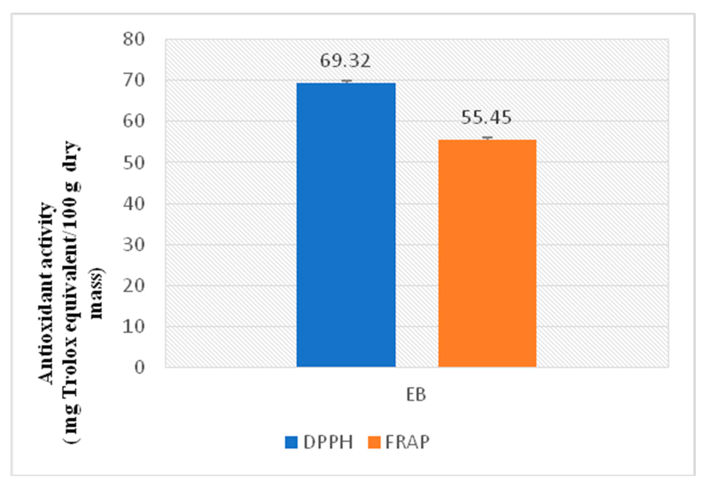Brainsci 13 01561 g002