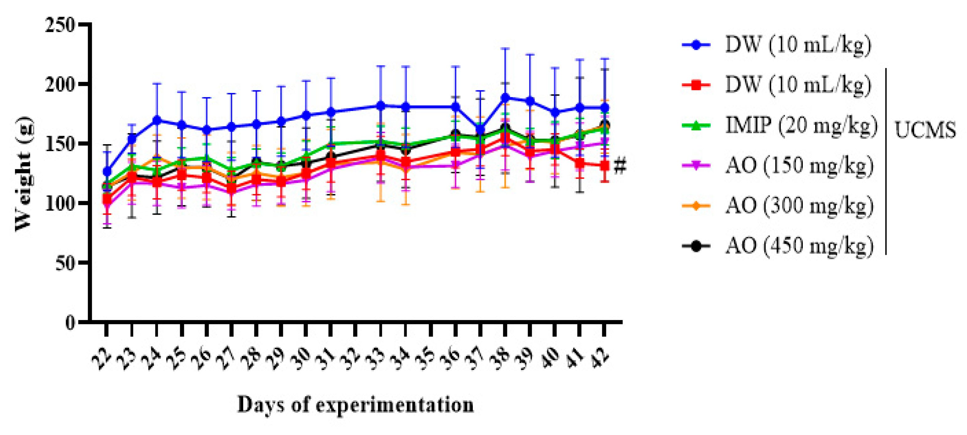 Brainsci 13 01561 g003
