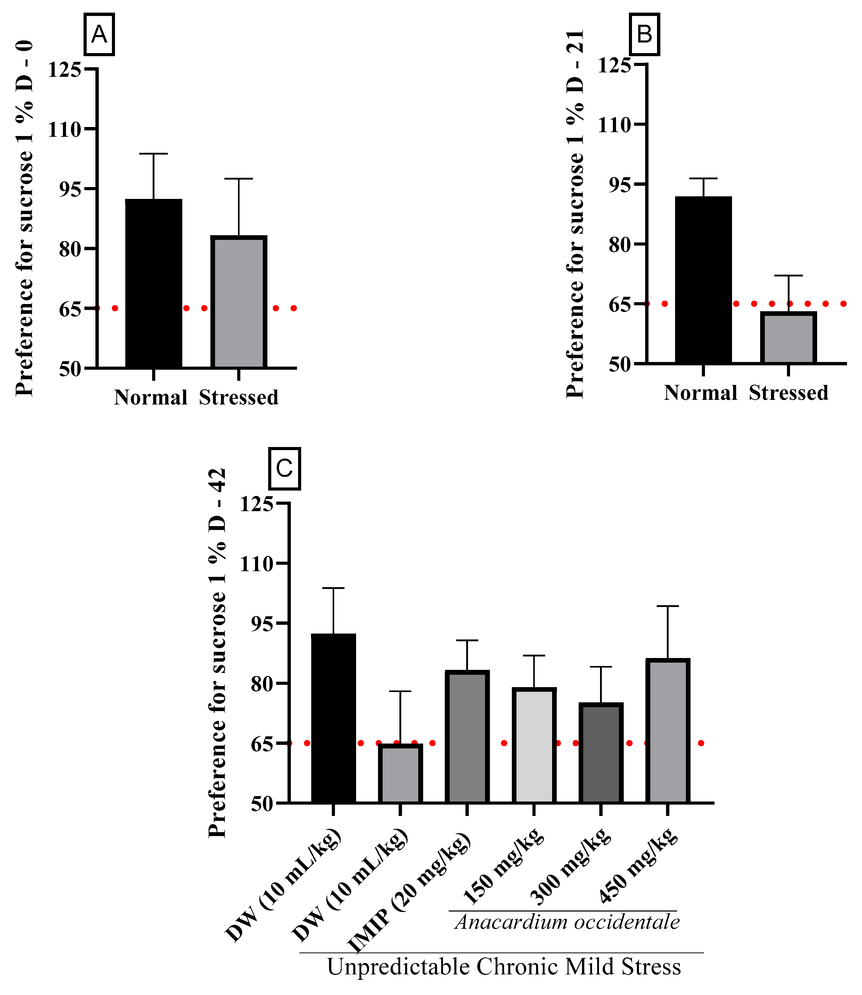 Brainsci 13 01561 g005