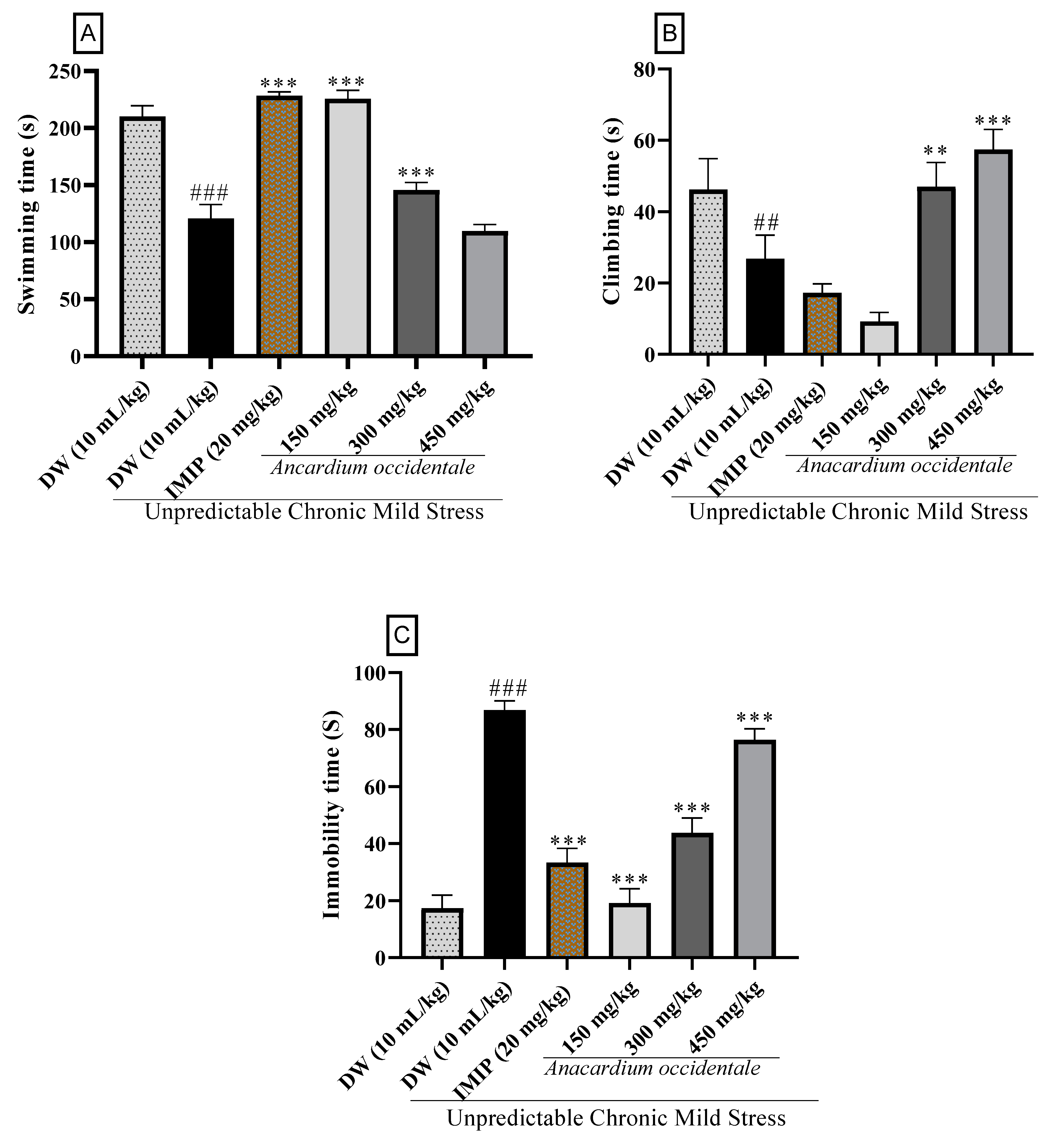 Brainsci 13 01561 g006