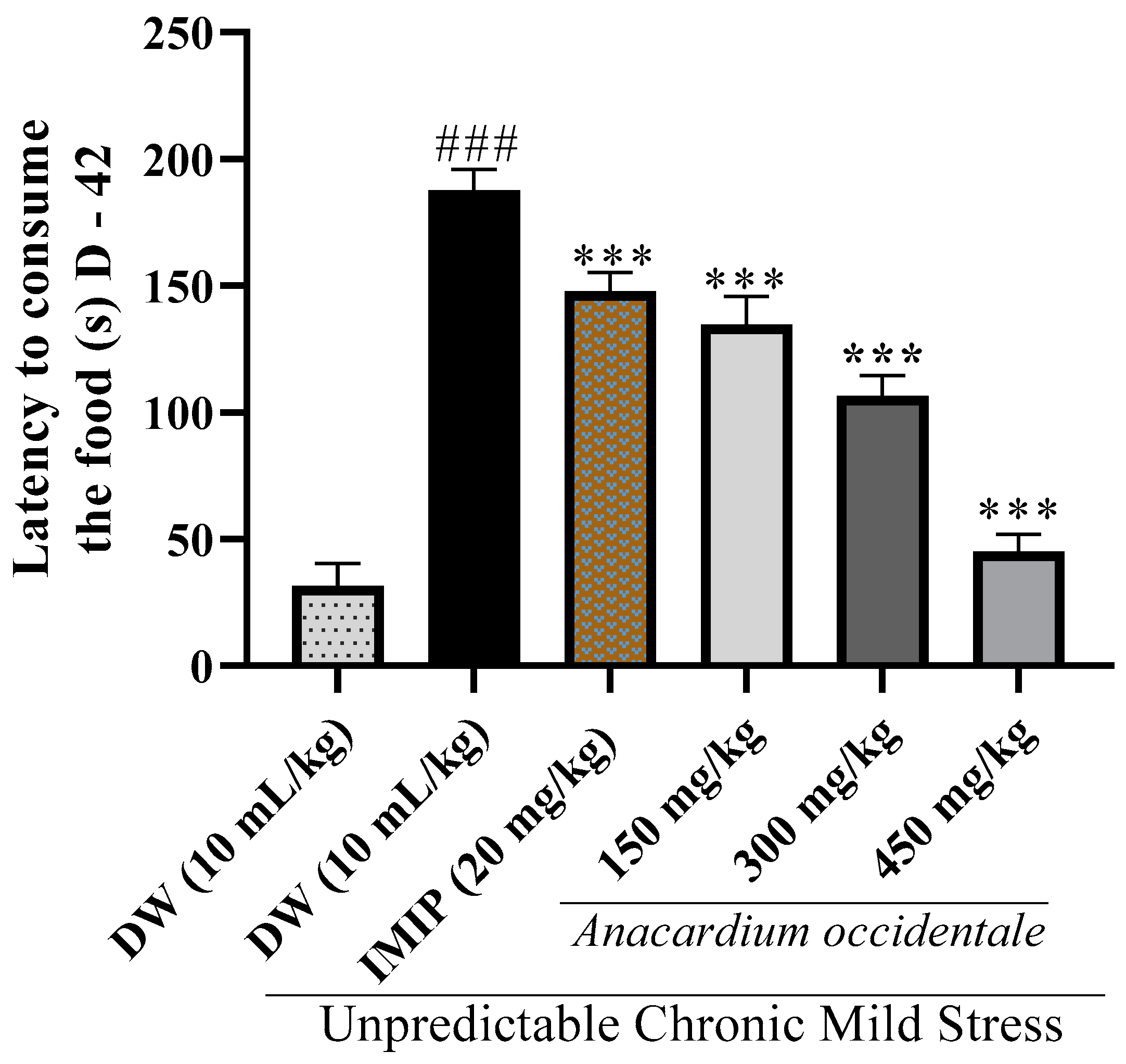 Brainsci 13 01561 g007