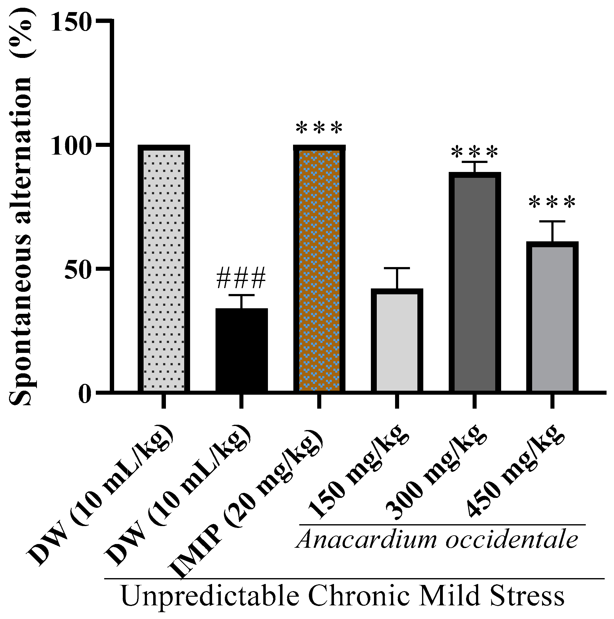 Brainsci 13 01561 g009