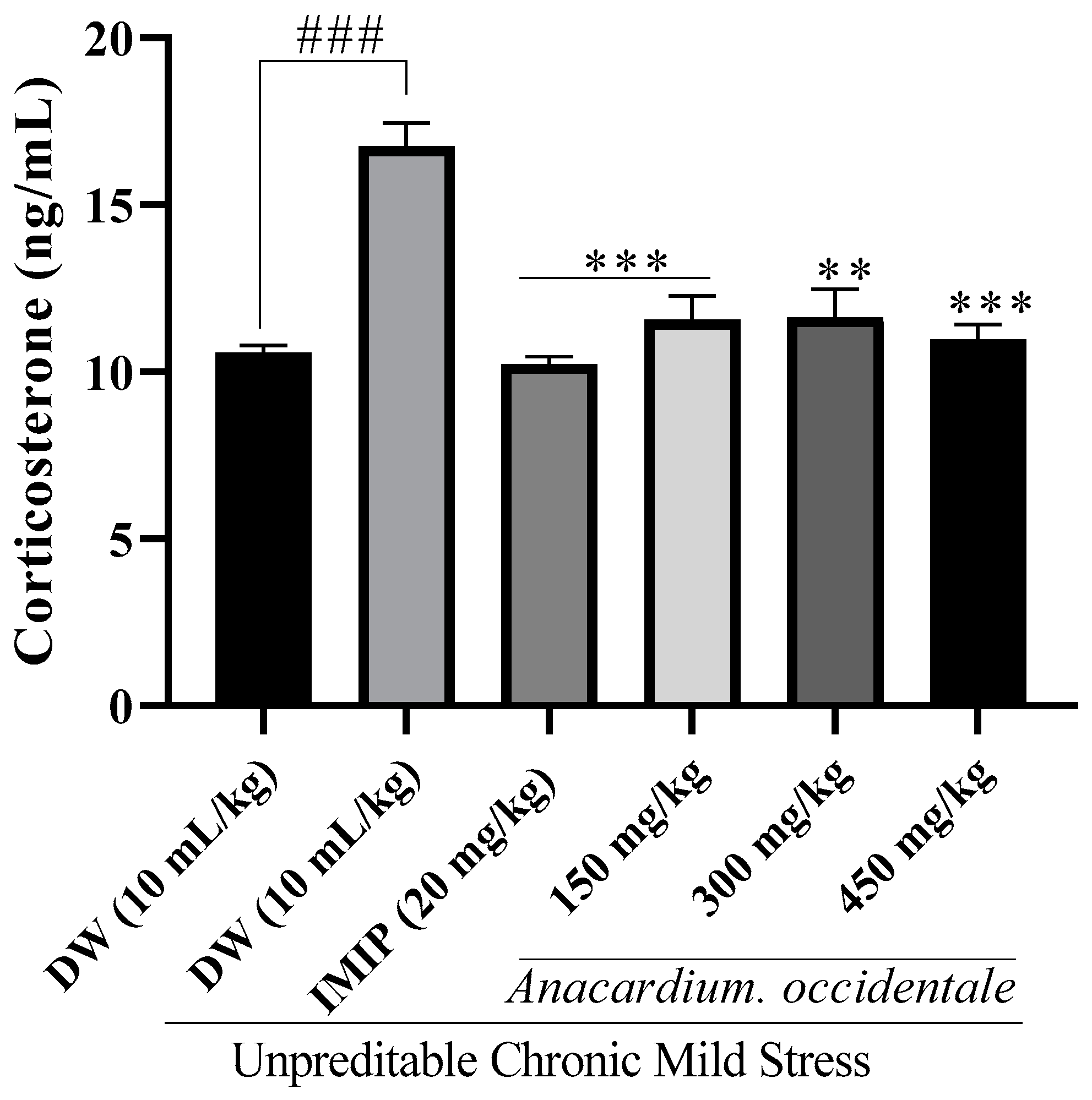 Brainsci 13 01561 g010