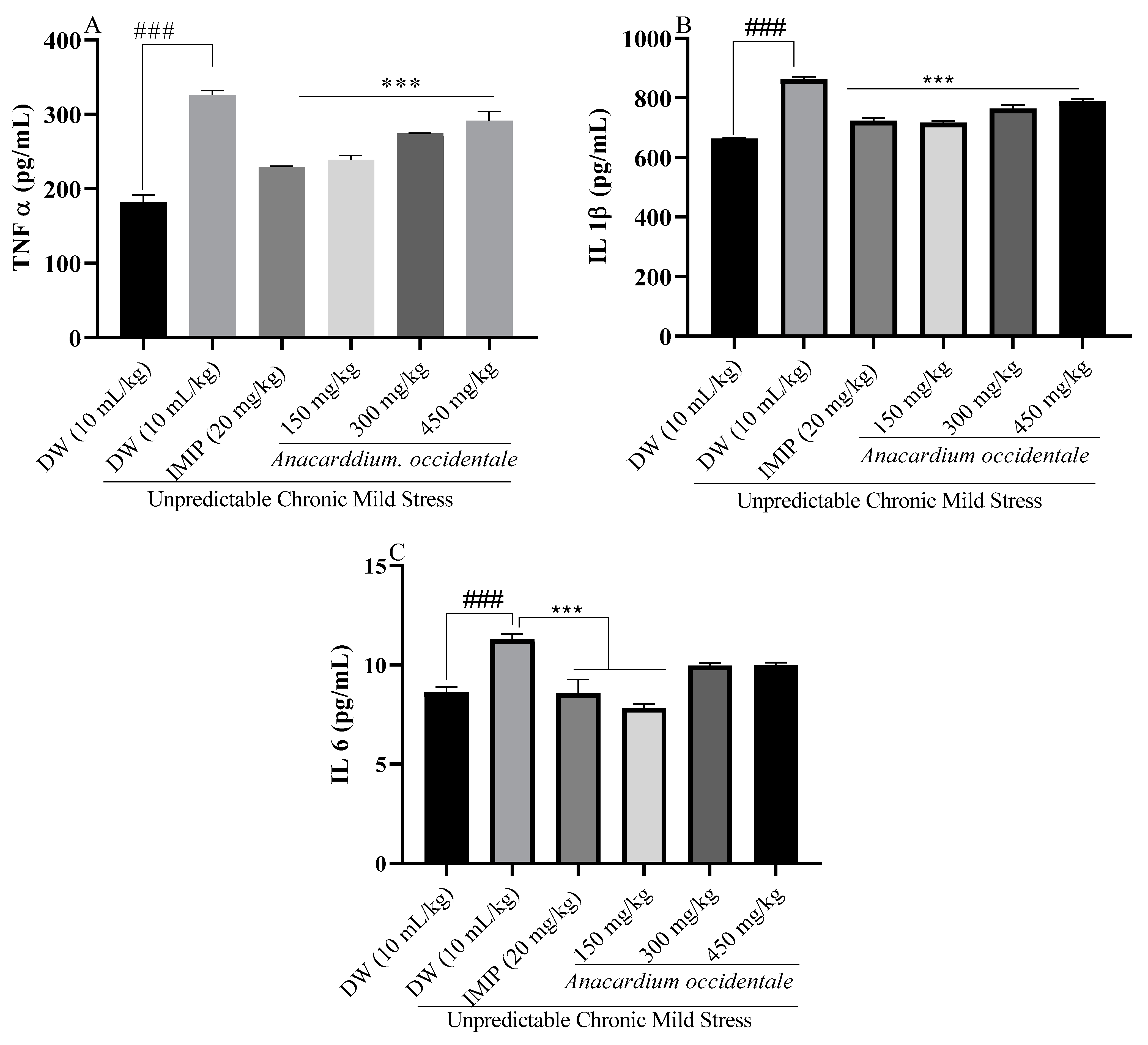 Brainsci 13 01561 g011