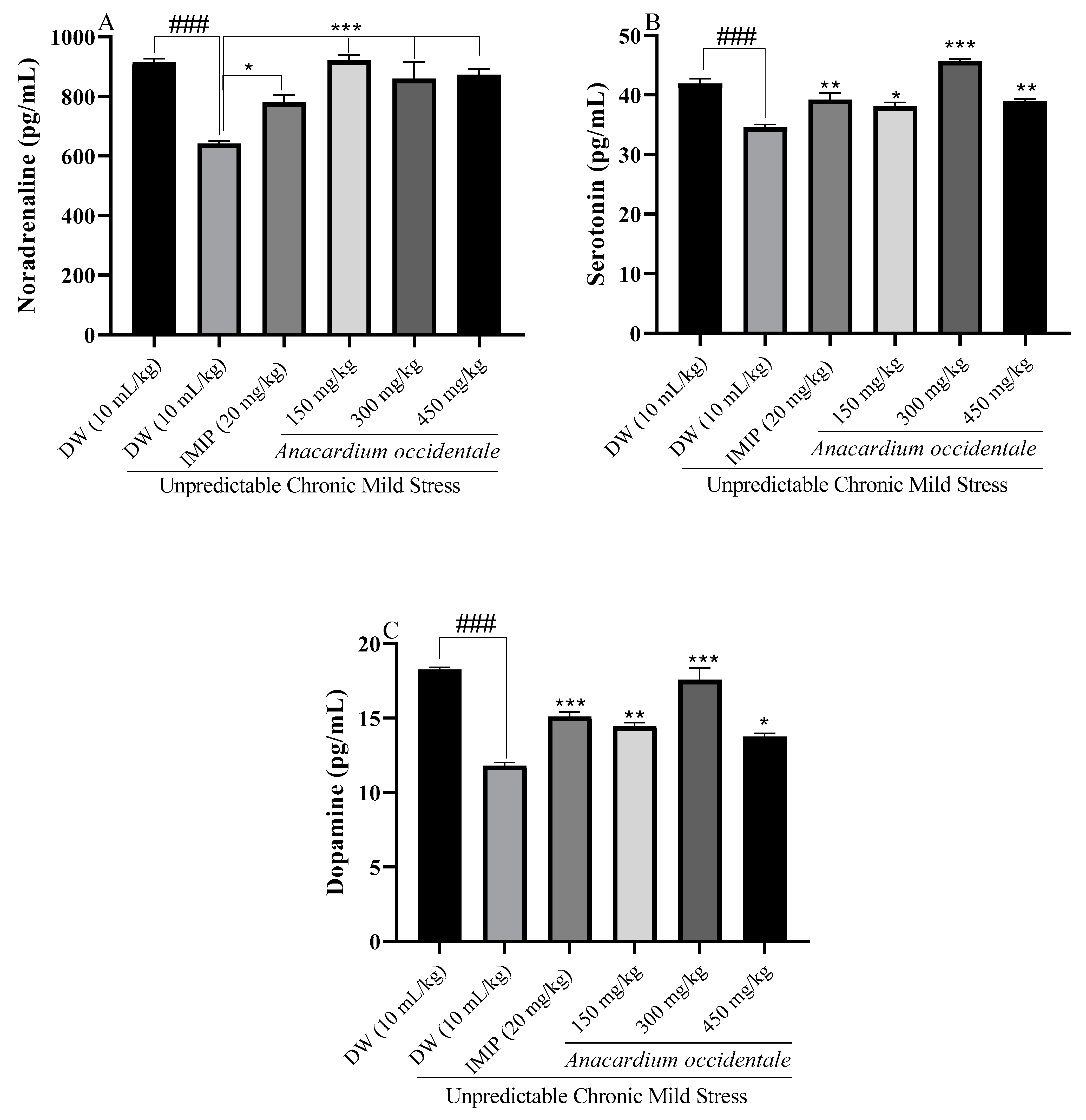 Brainsci 13 01561 g012
