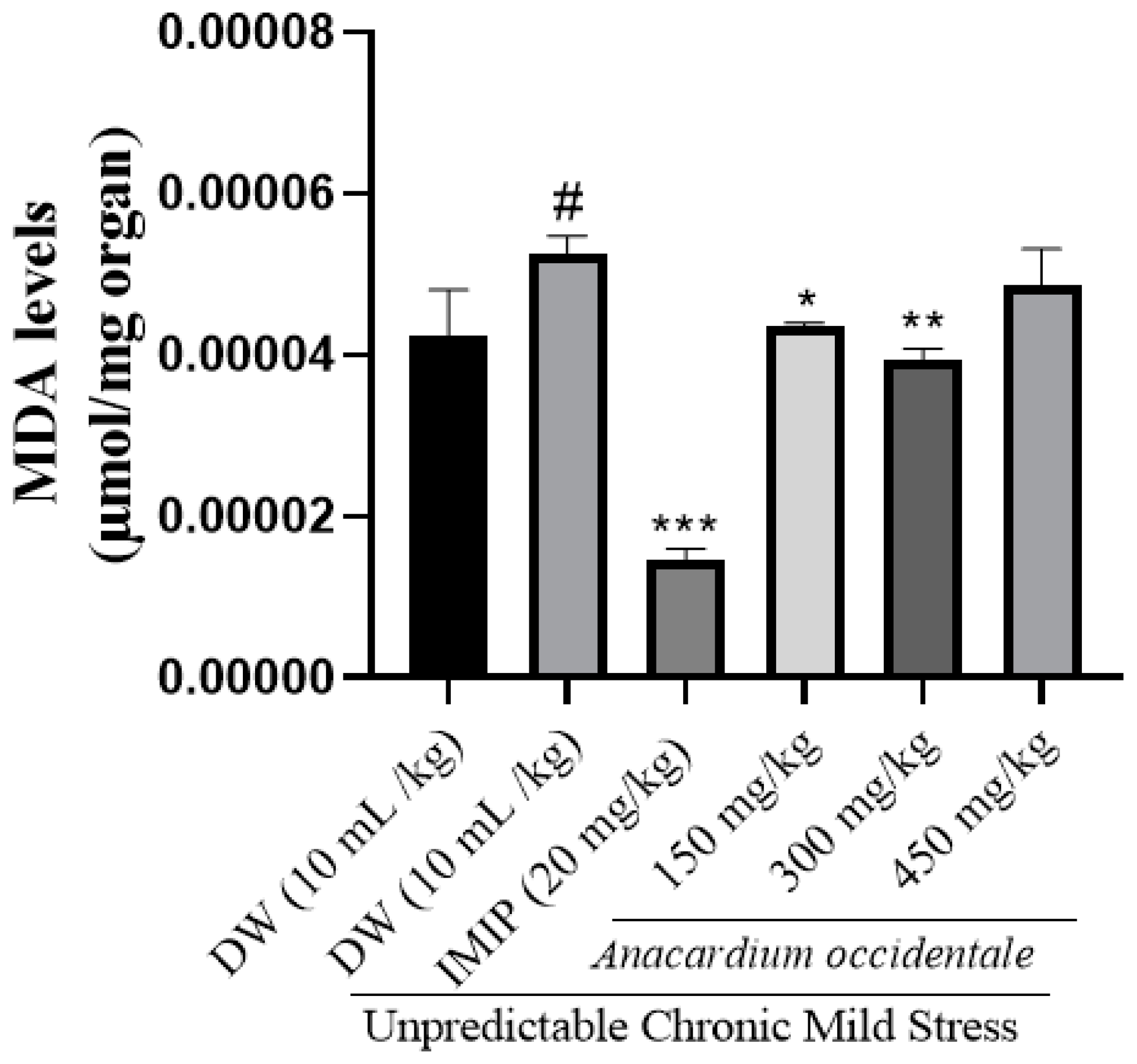 Brainsci 13 01561 g013
