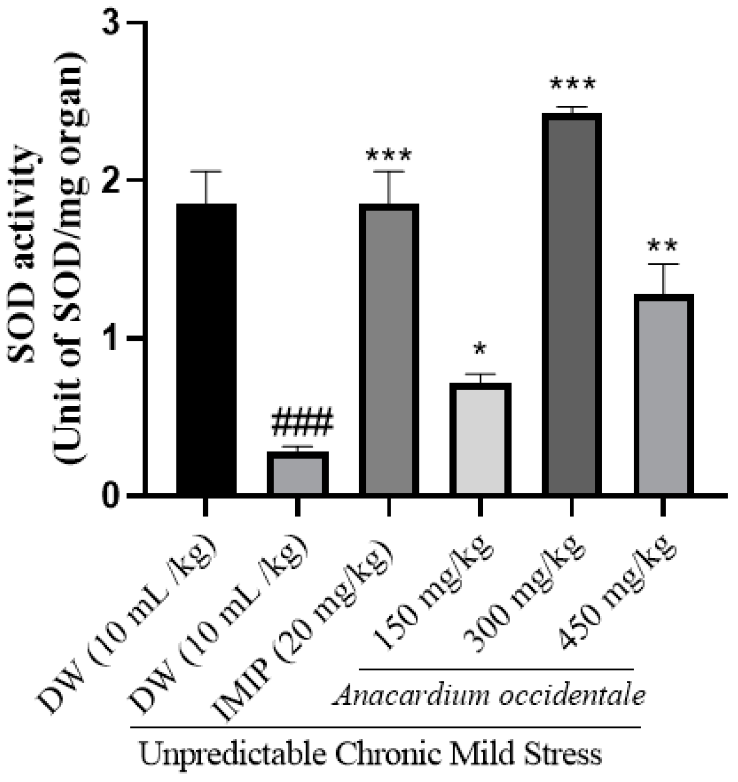 Brainsci 13 01561 g014