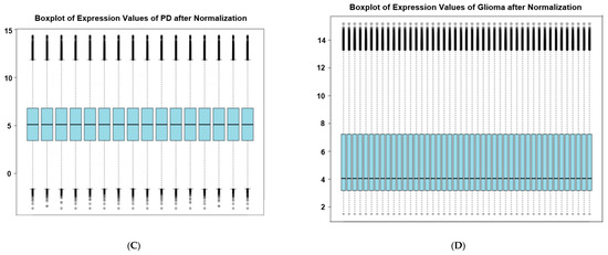 Brainsci 13 01564 g0a1b