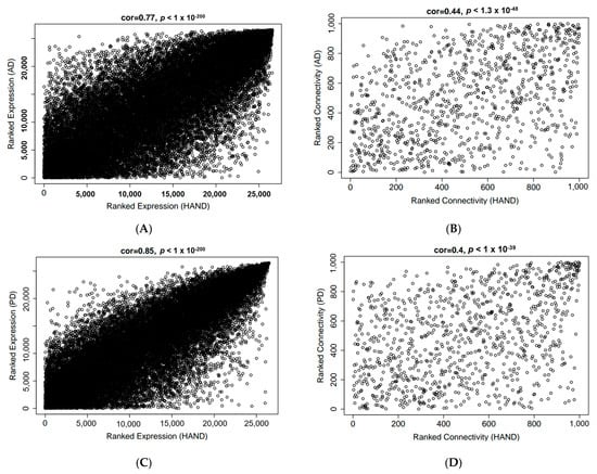 Brainsci 13 01564 g0a6a Brainsci 13 01564 g0a6a
