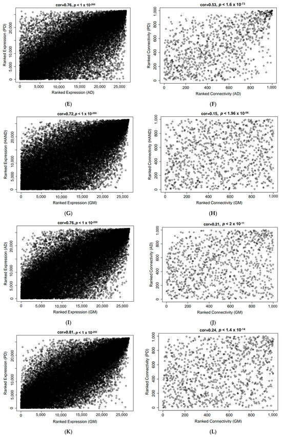 Brainsci 13 01564 g0a6b