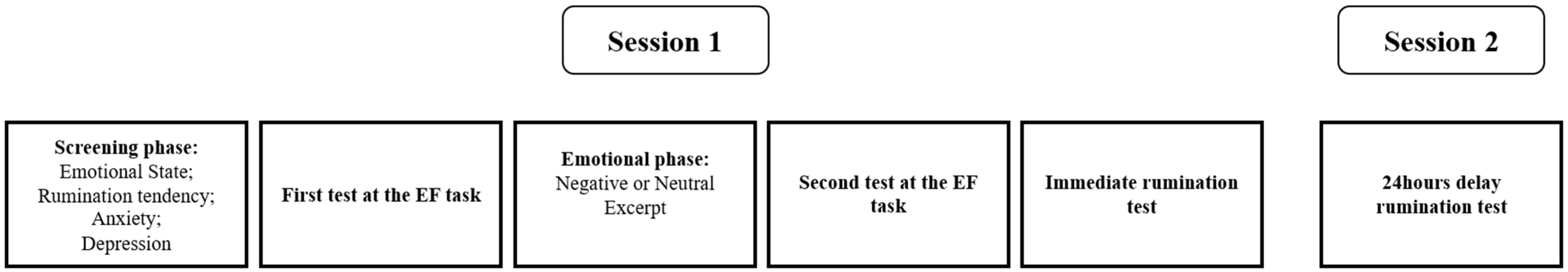 Brainsci 13 01569 g001 Brainsci 13 01569 g001