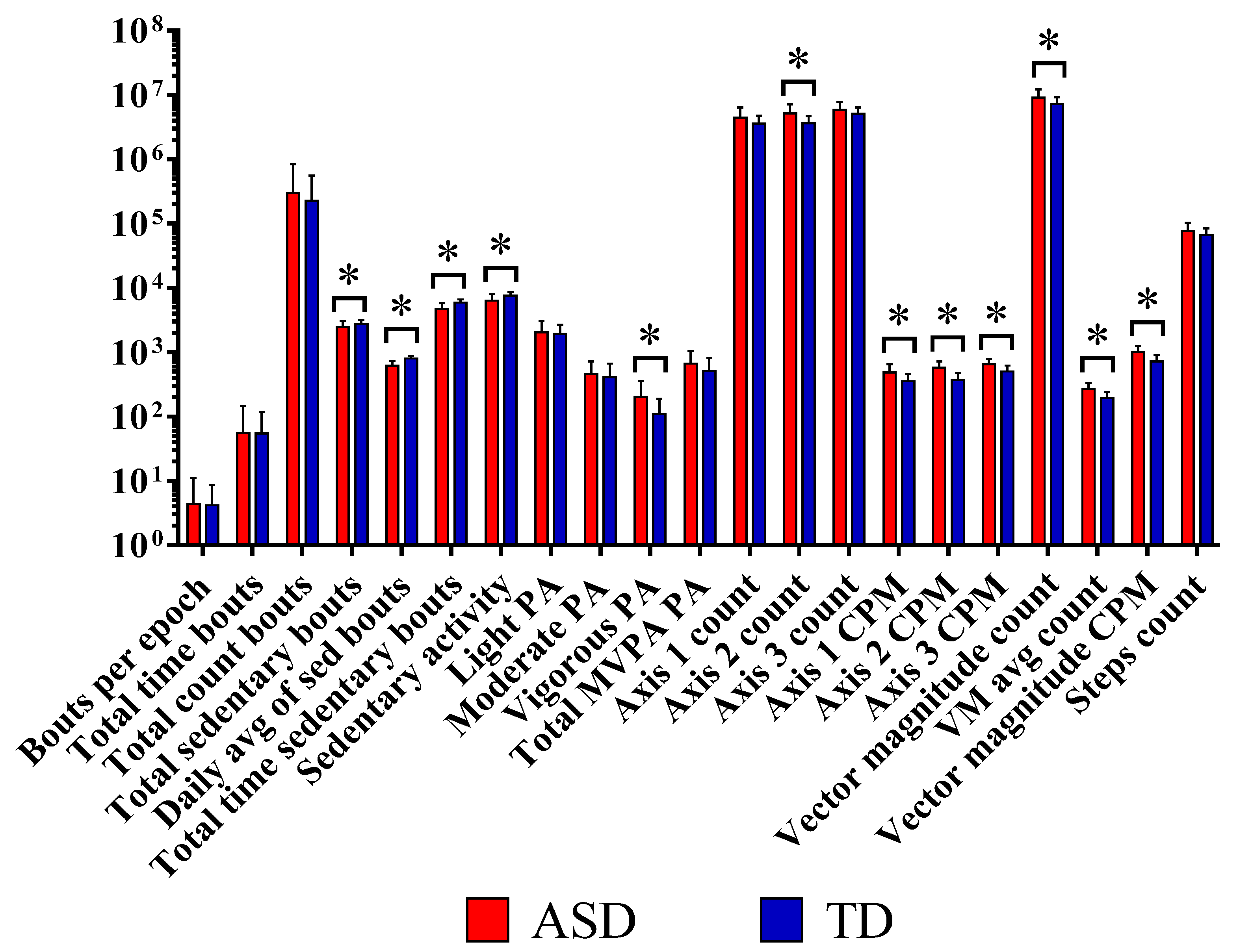 Brainsci 13 01575 g001