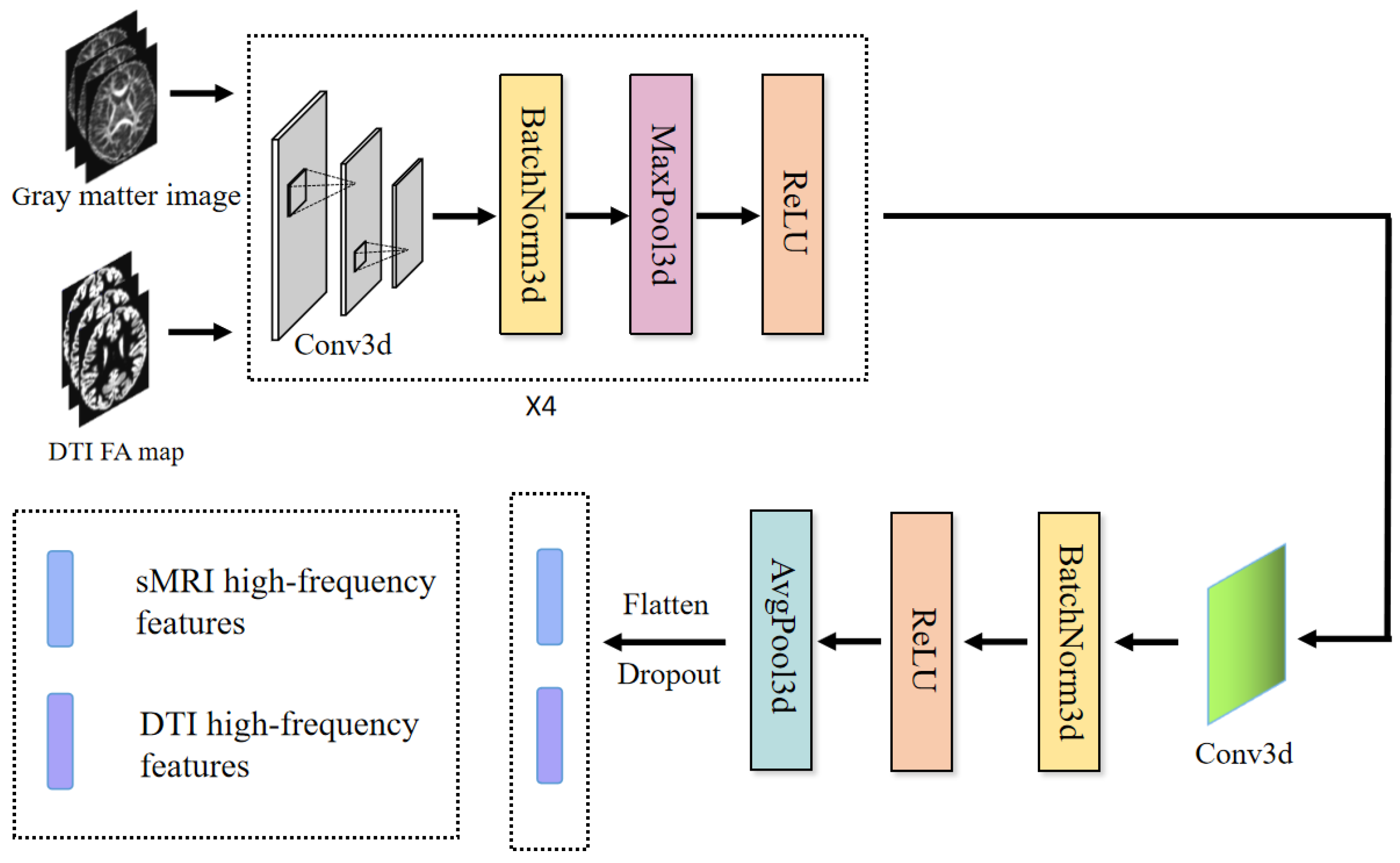 Brainsci 13 01590 g003