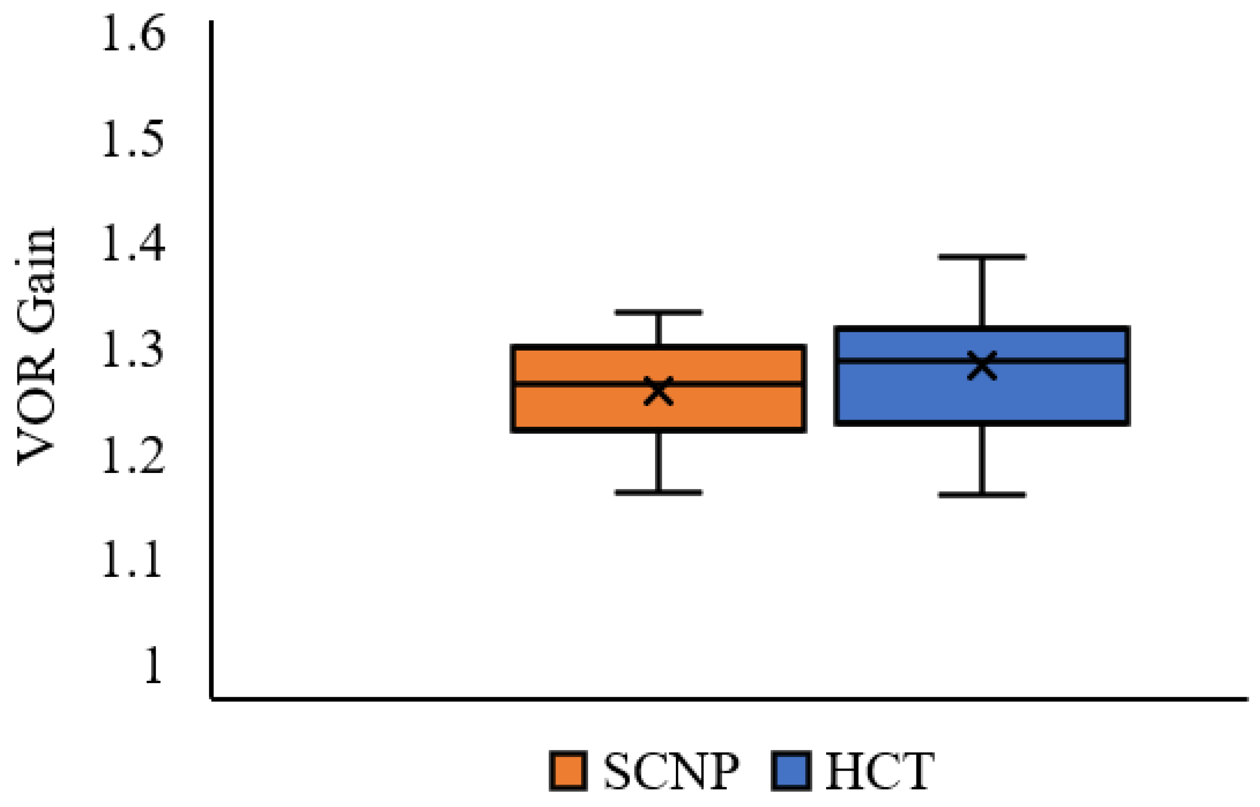Brainsci 13 01603 g005 Brainsci 13 01603 g005