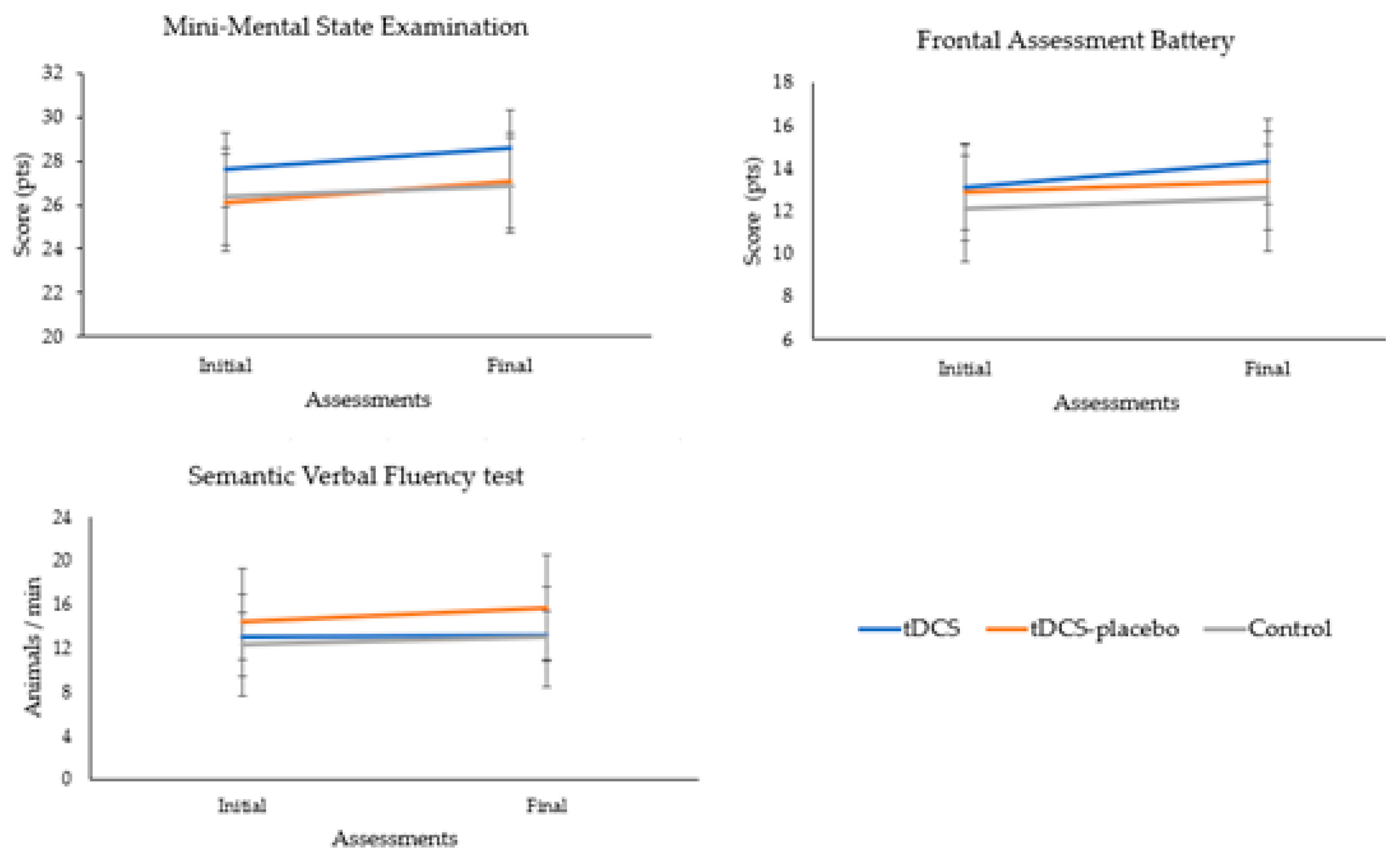 Brainsci 13 01614 g002