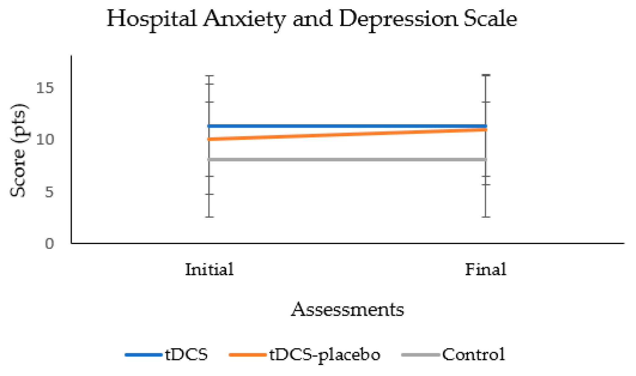 Brainsci 13 01614 g003