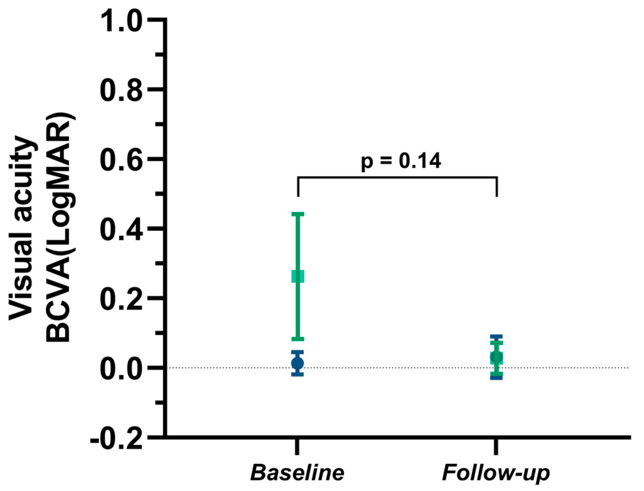 Brainsci 13 01616 g001