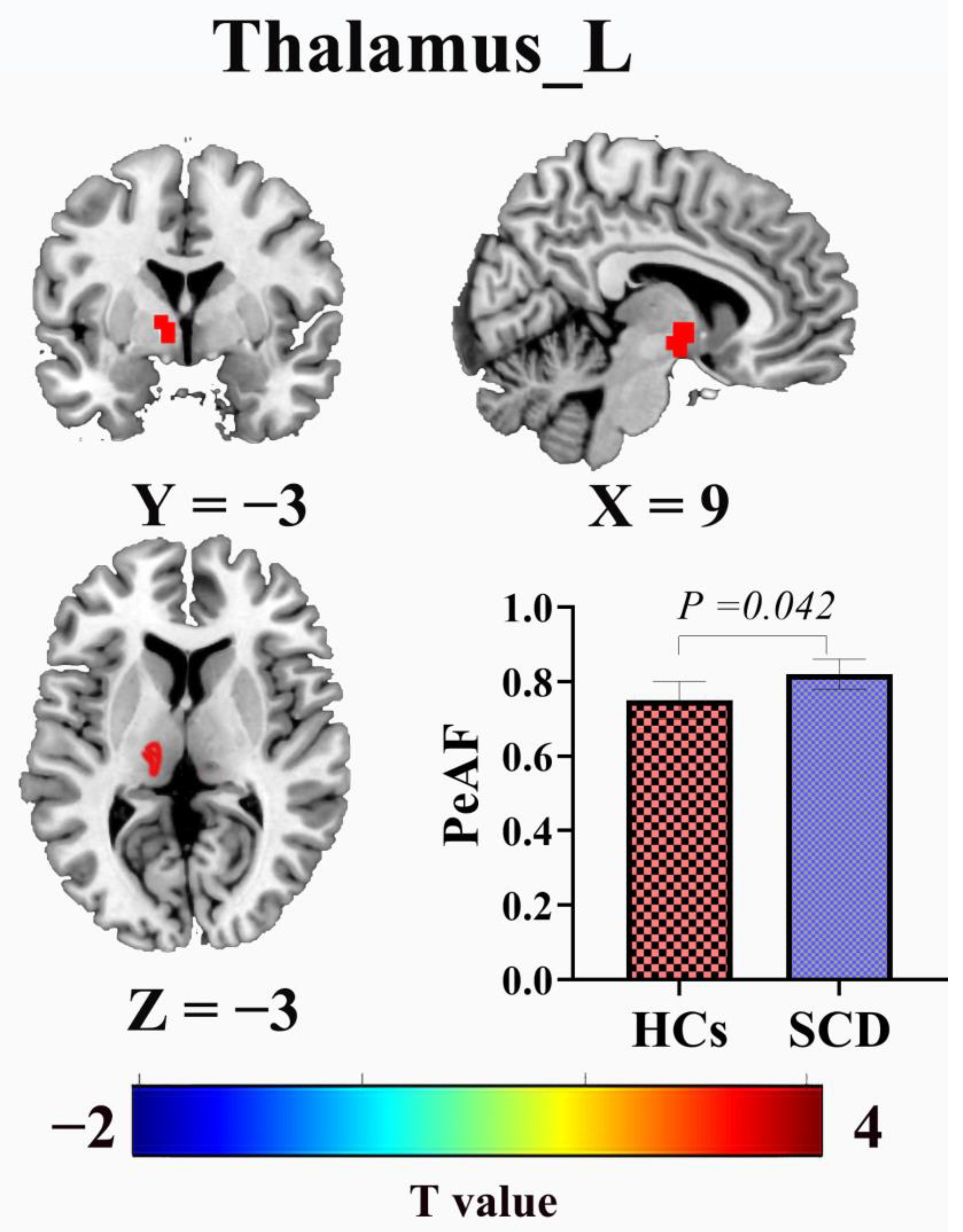 Brainsci 13 01624 g003