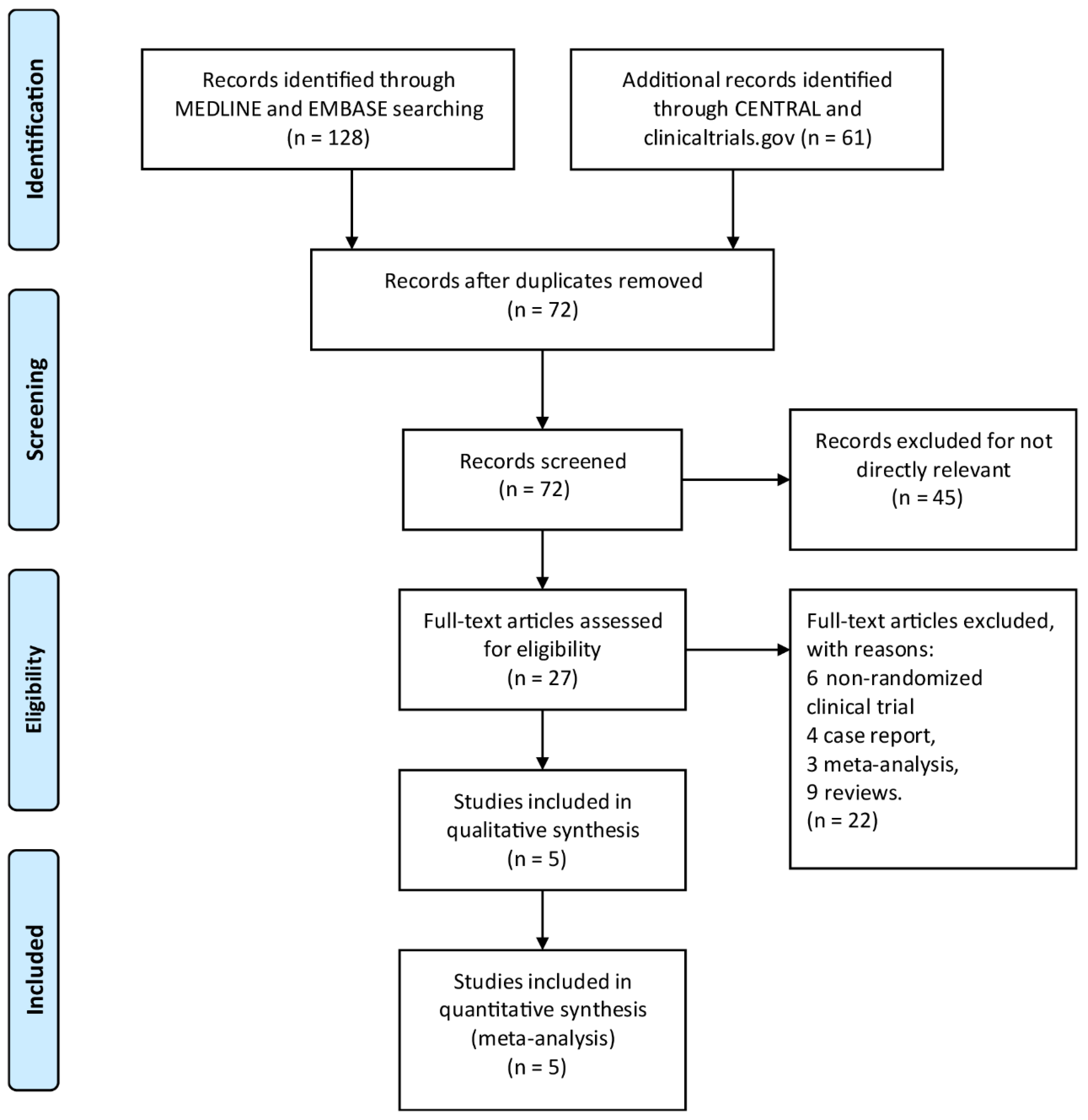 Brainsci 13 01627 g001