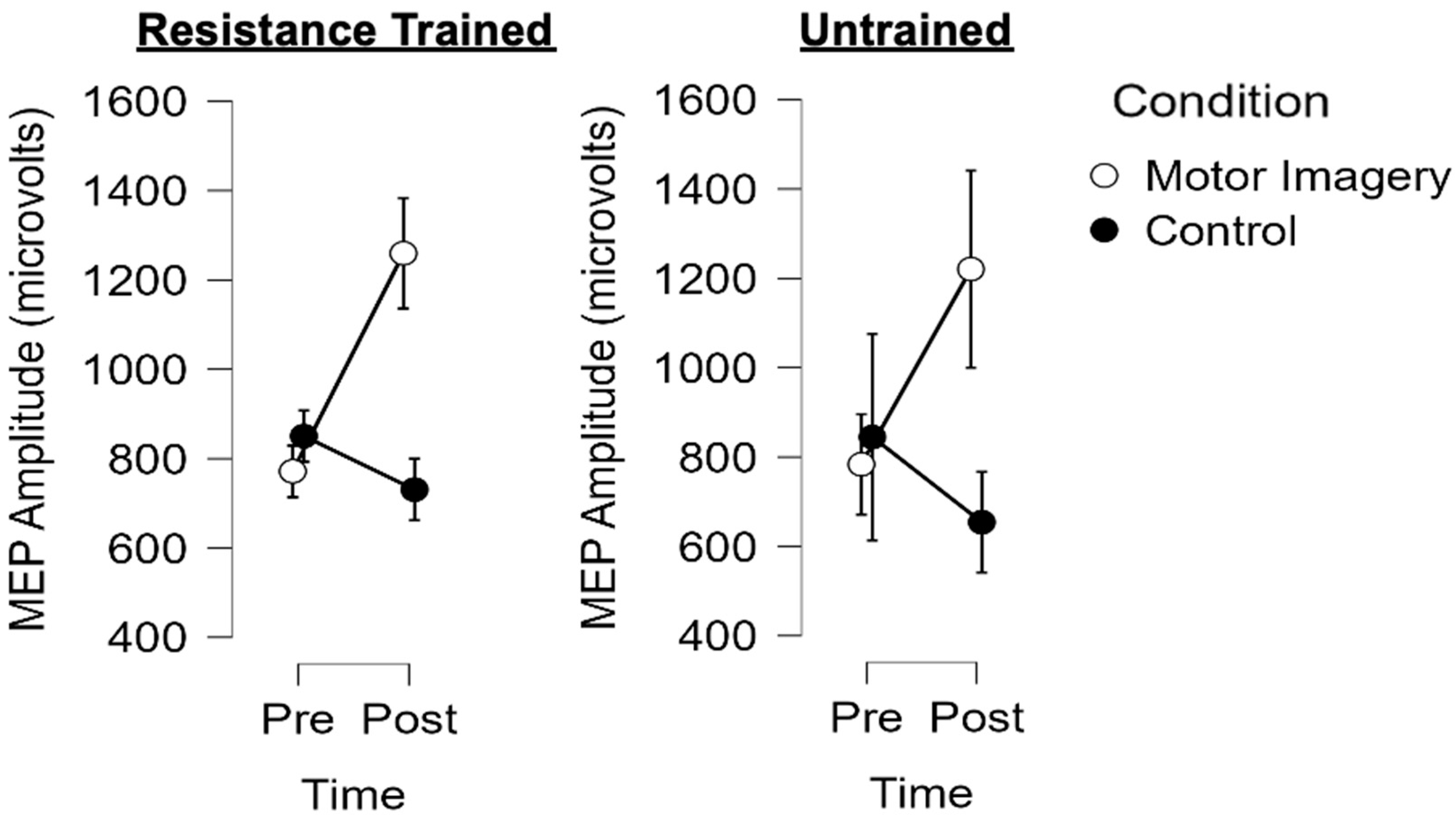 Brainsci 13 01635 g002