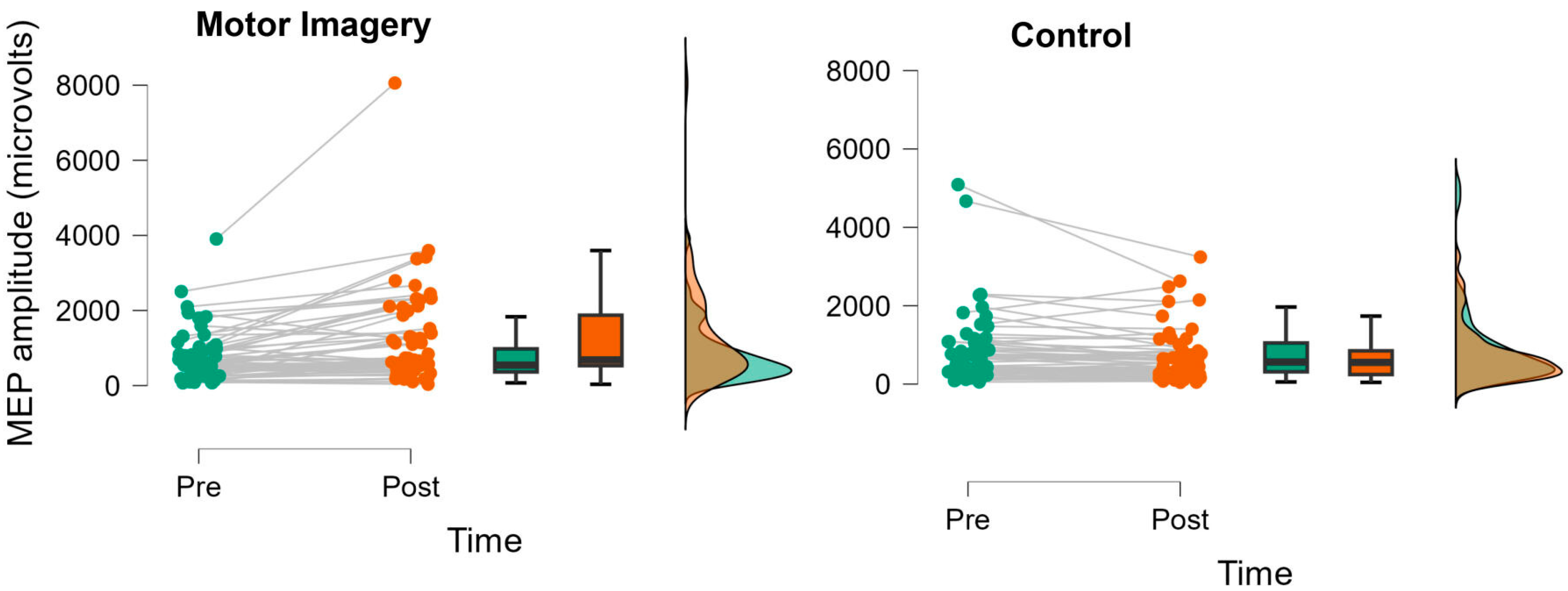 Brainsci 13 01635 g003