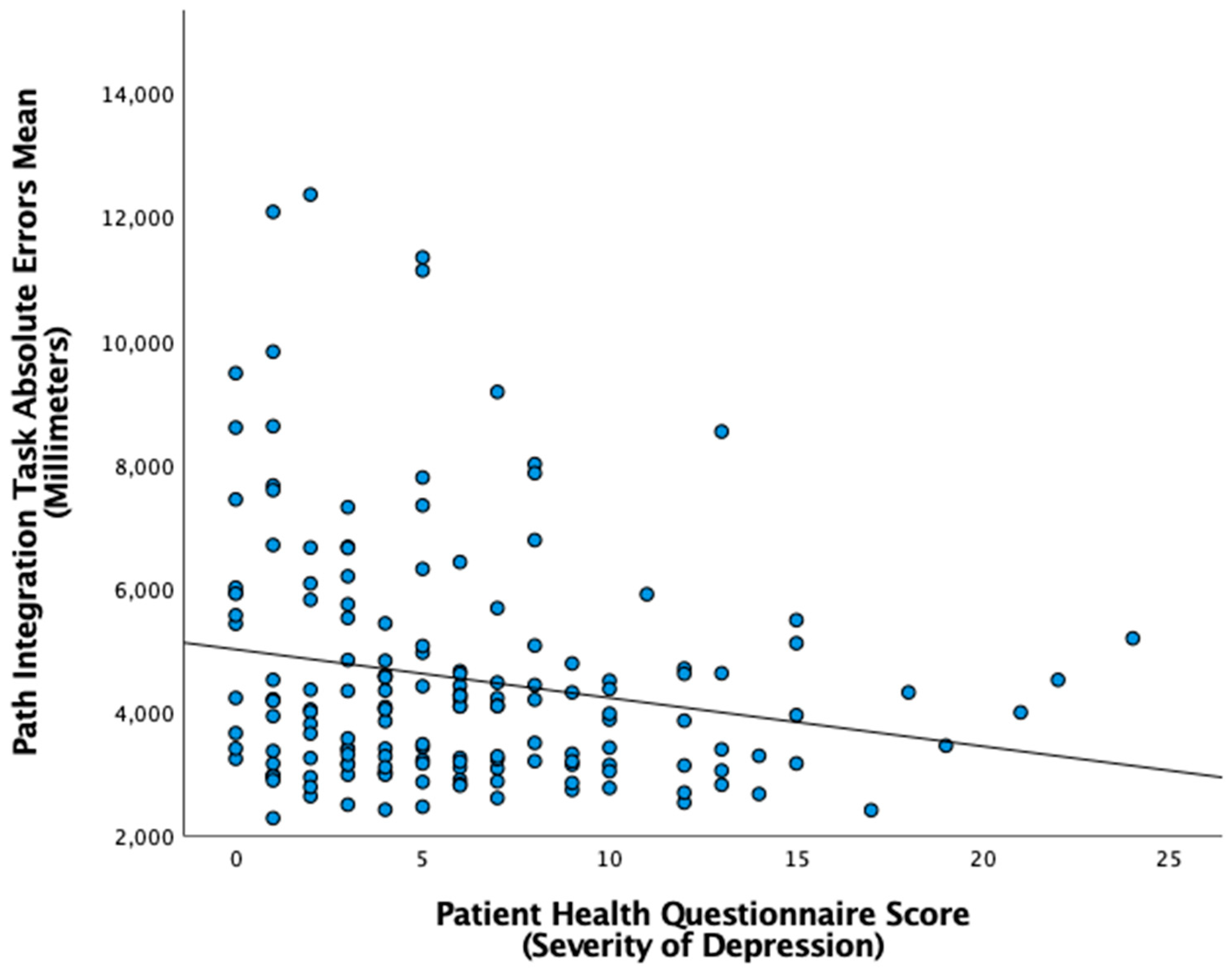 Brainsci 13 01638 g005