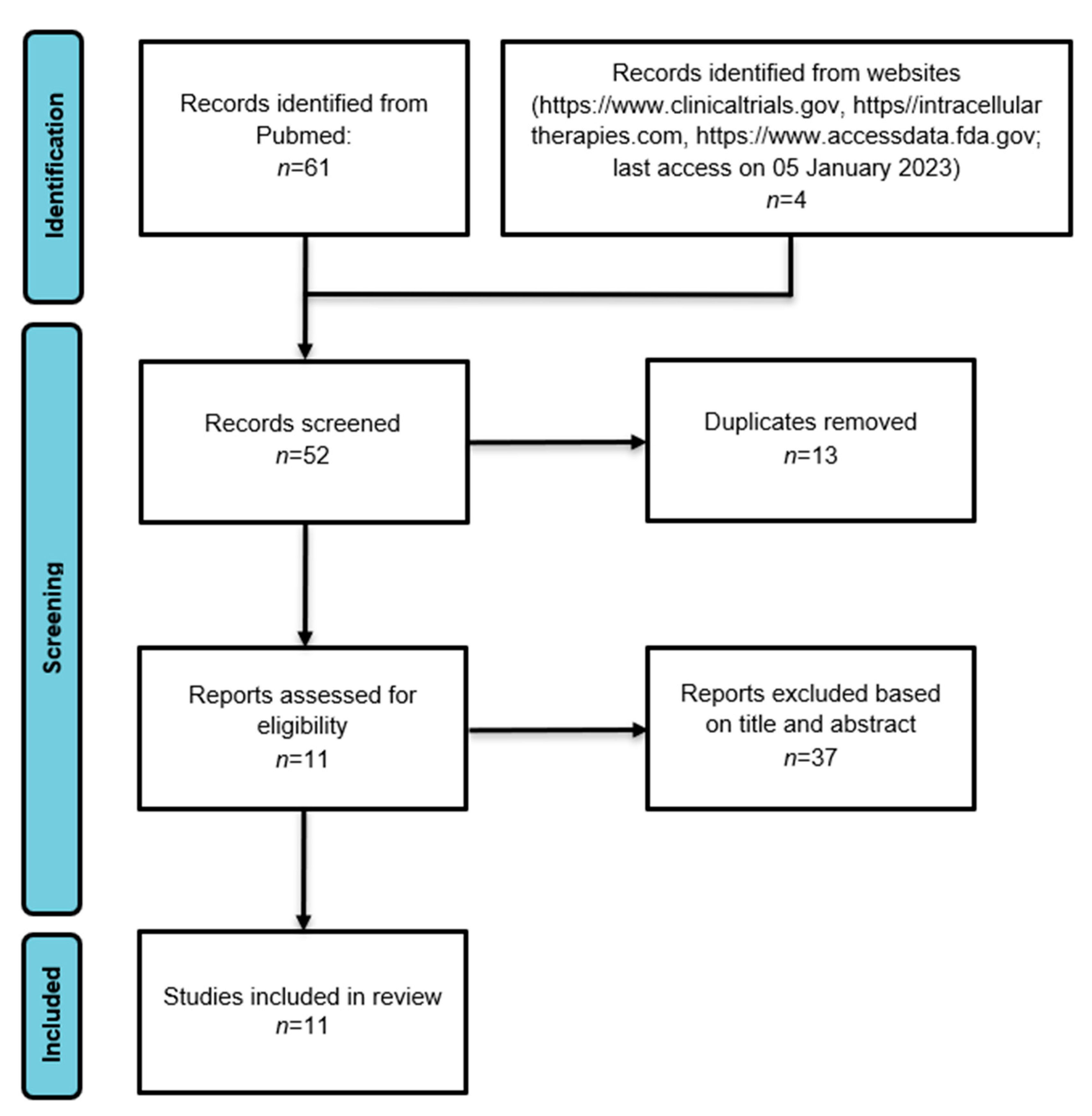 Brainsci 13 01641 g002