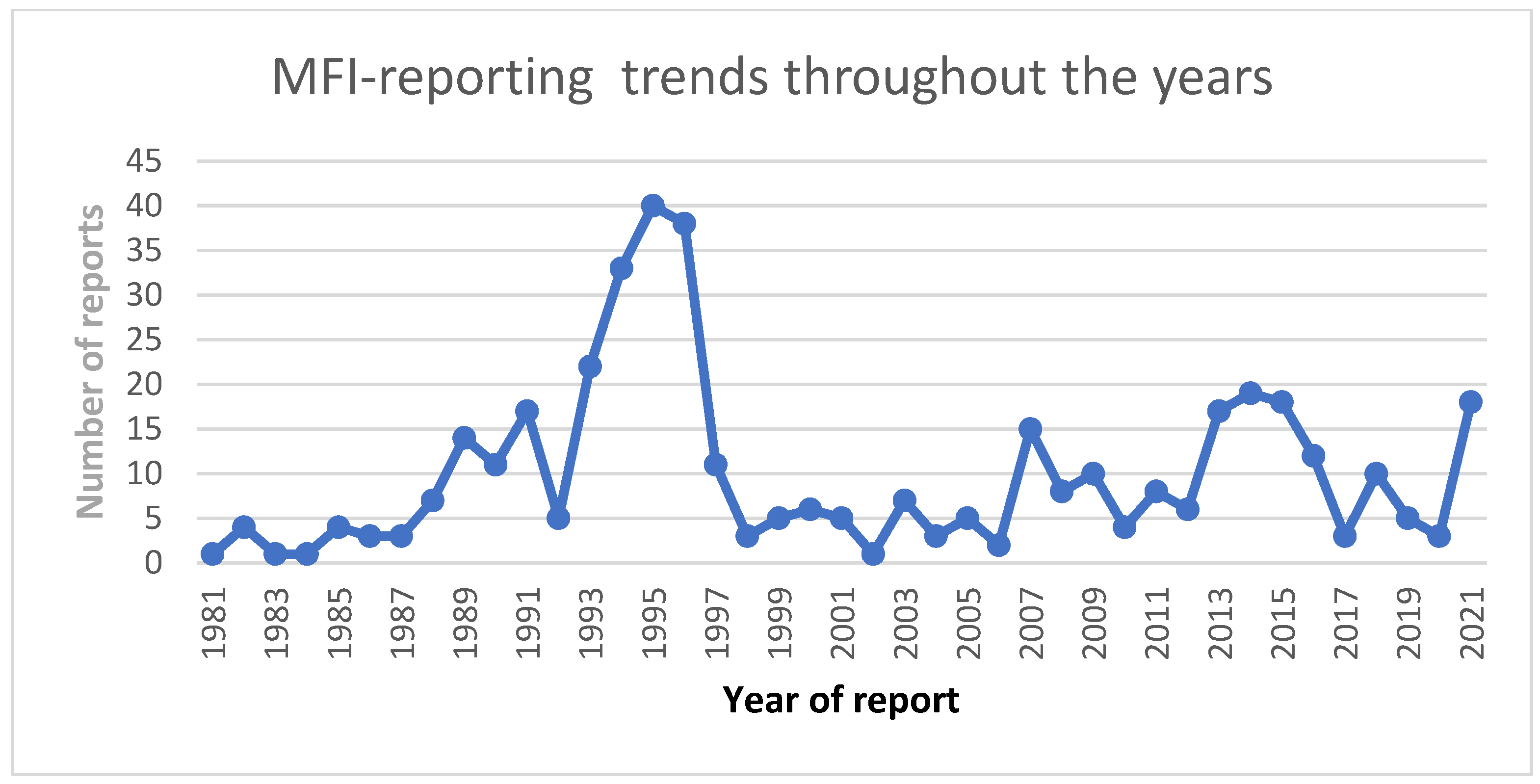 Brainsci 13 01652 g001