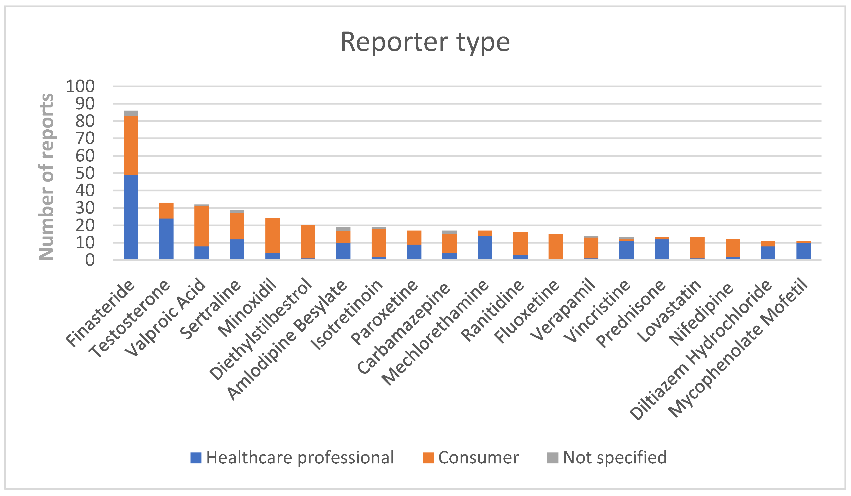 Brainsci 13 01652 g002