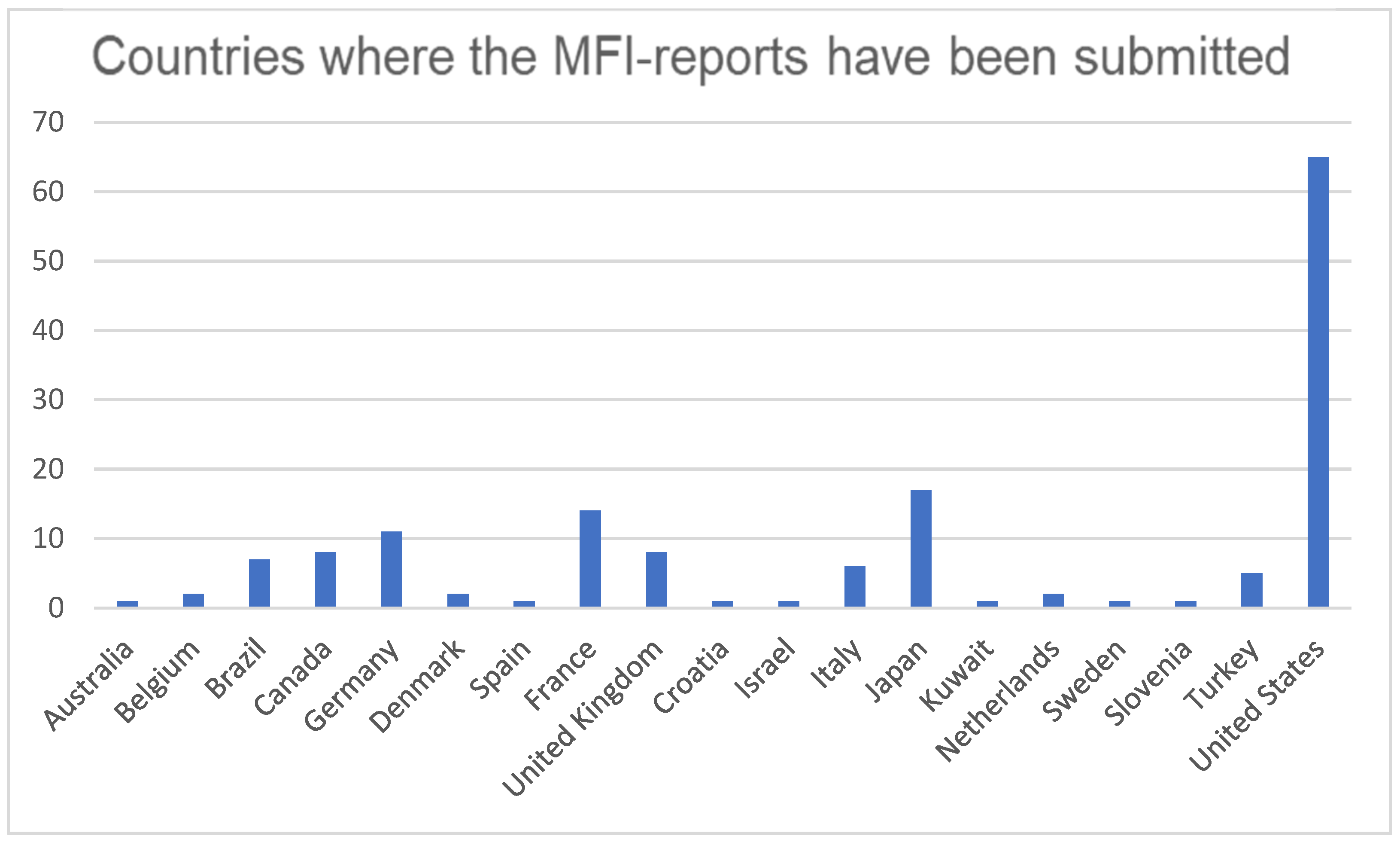 Brainsci 13 01652 g003