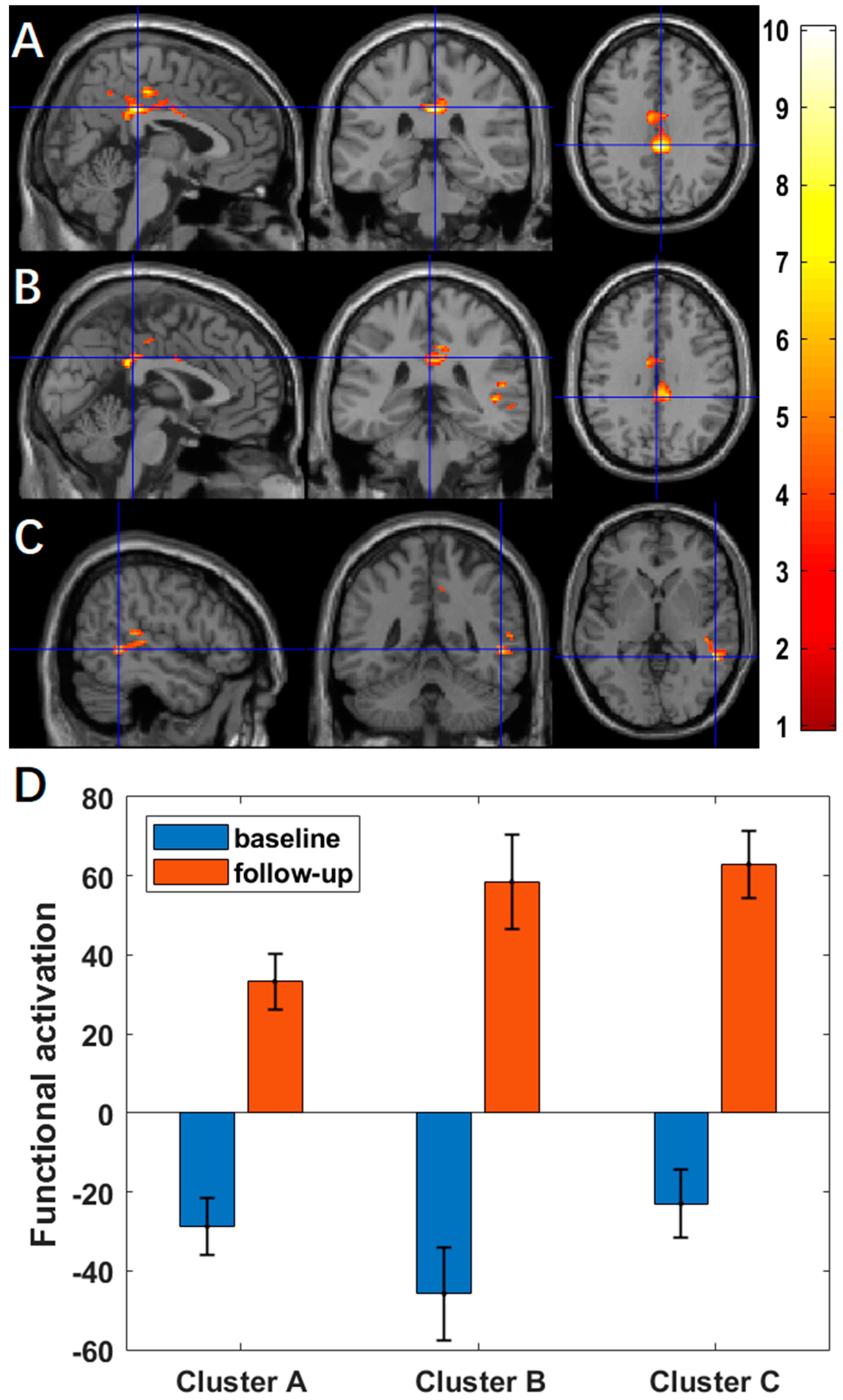 Brainsci 13 01653 g001