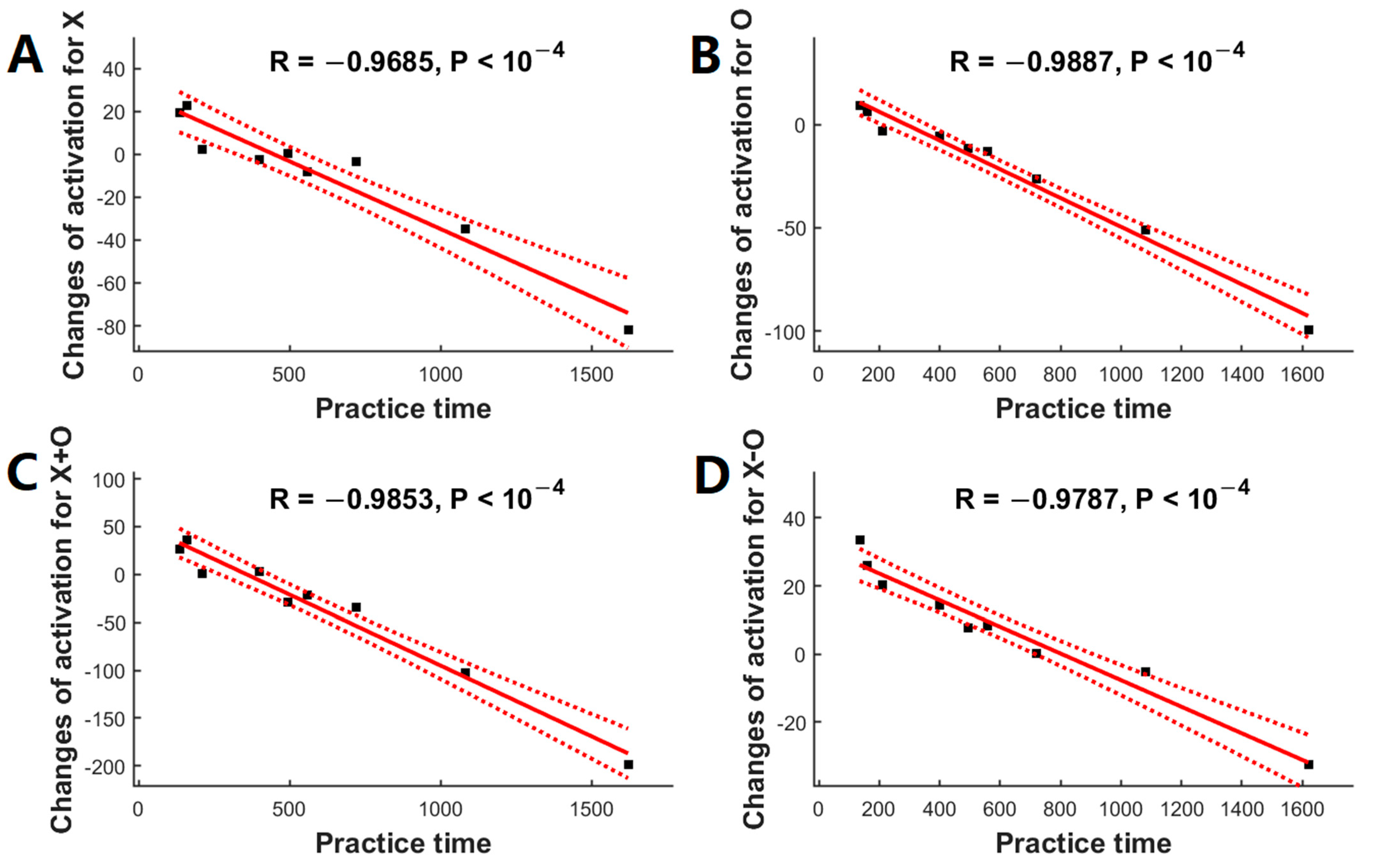 Brainsci 13 01653 g003