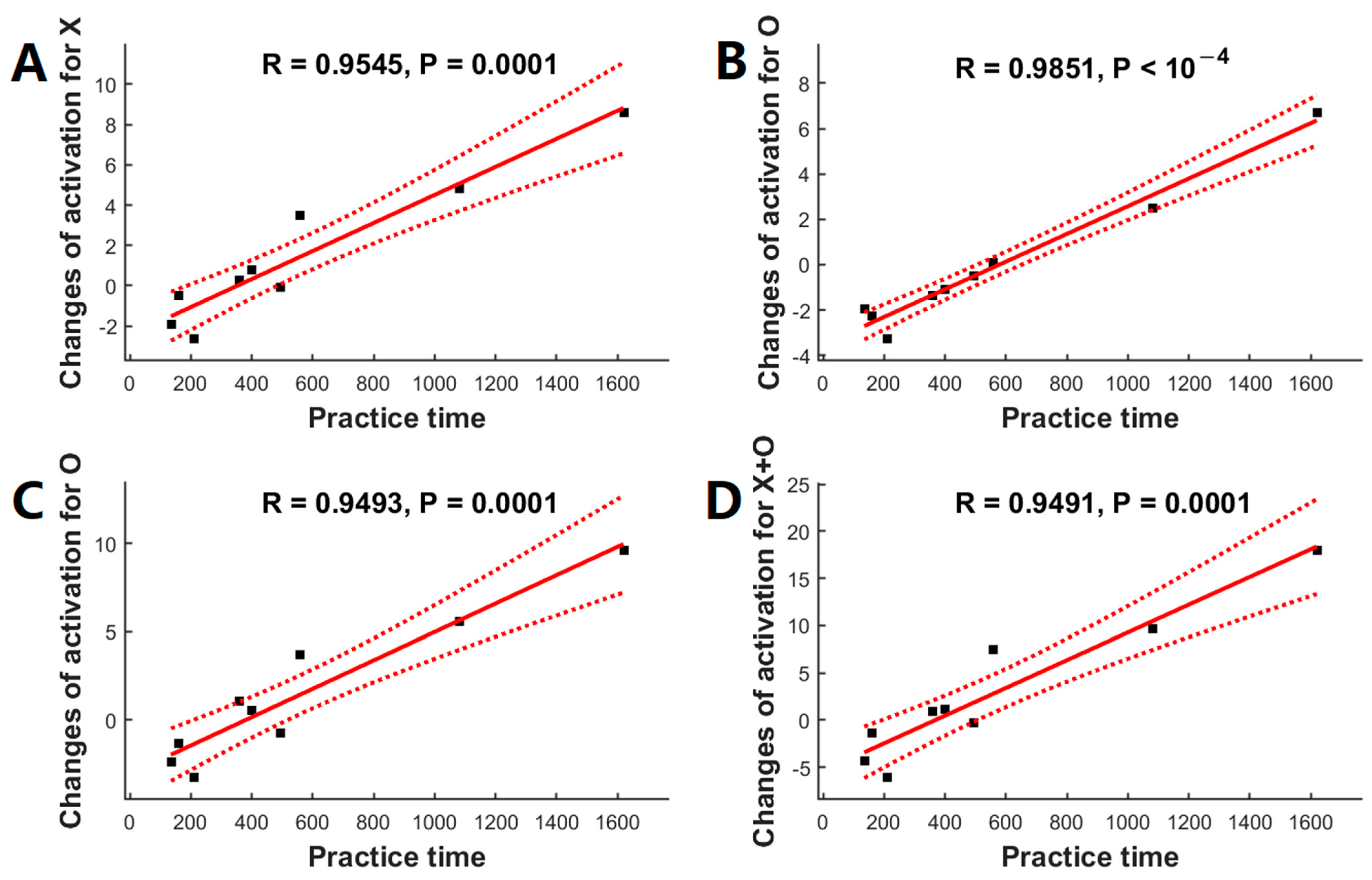 Brainsci 13 01653 g005