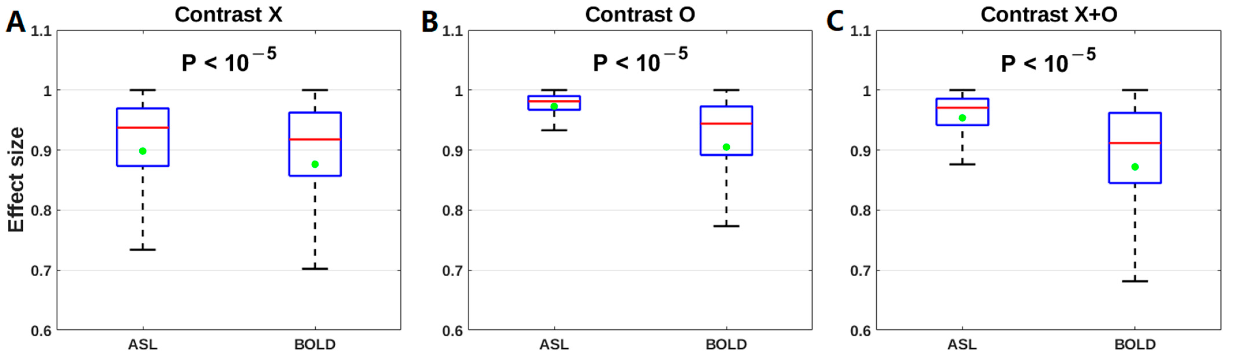 Brainsci 13 01653 g007