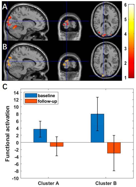 Brainsci 13 01653 g0a1