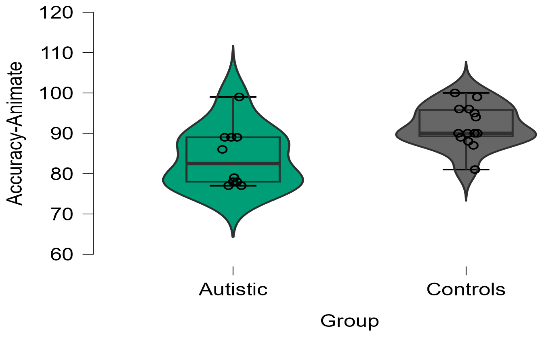 Brainsci 13 01656 g002 Brainsci 13 01656 g002