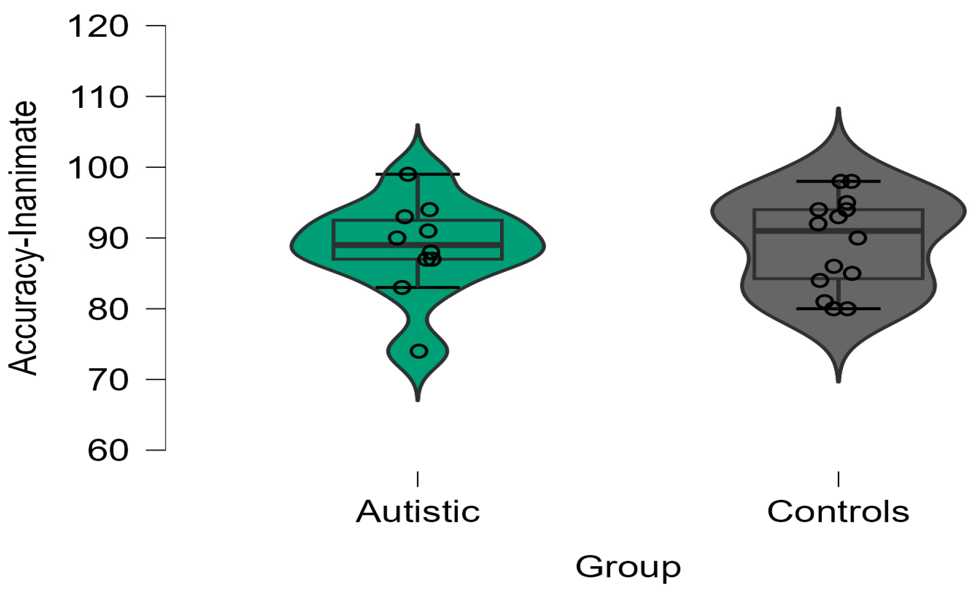 Brainsci 13 01656 g003 Brainsci 13 01656 g003