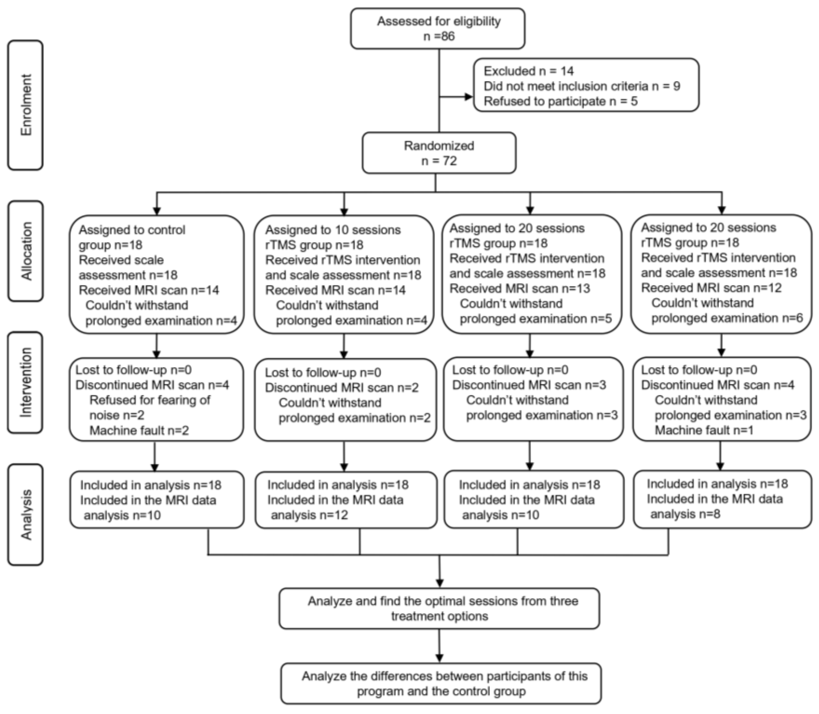 Brainsci 13 01662 g001