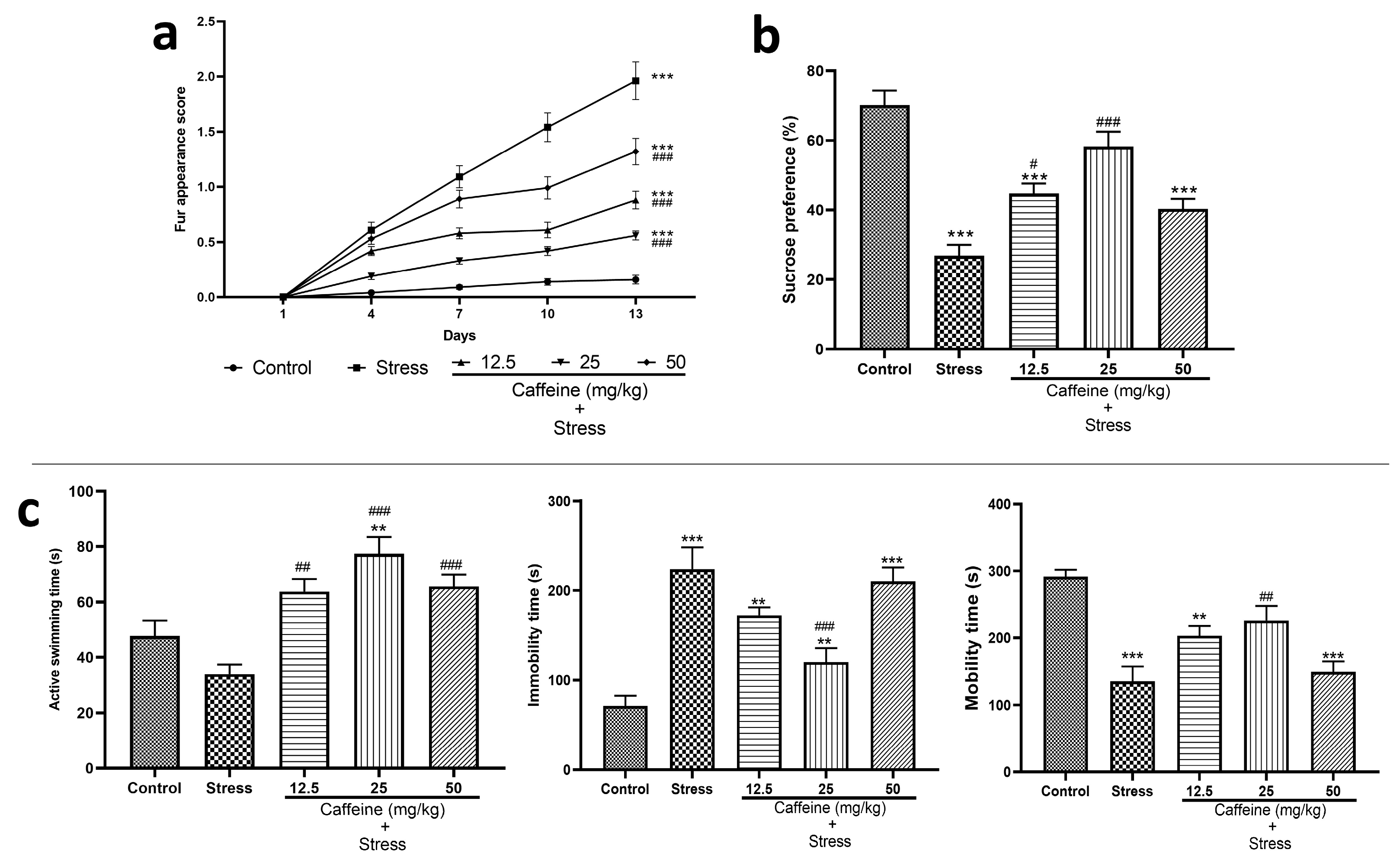 Brainsci 13 01663 g002