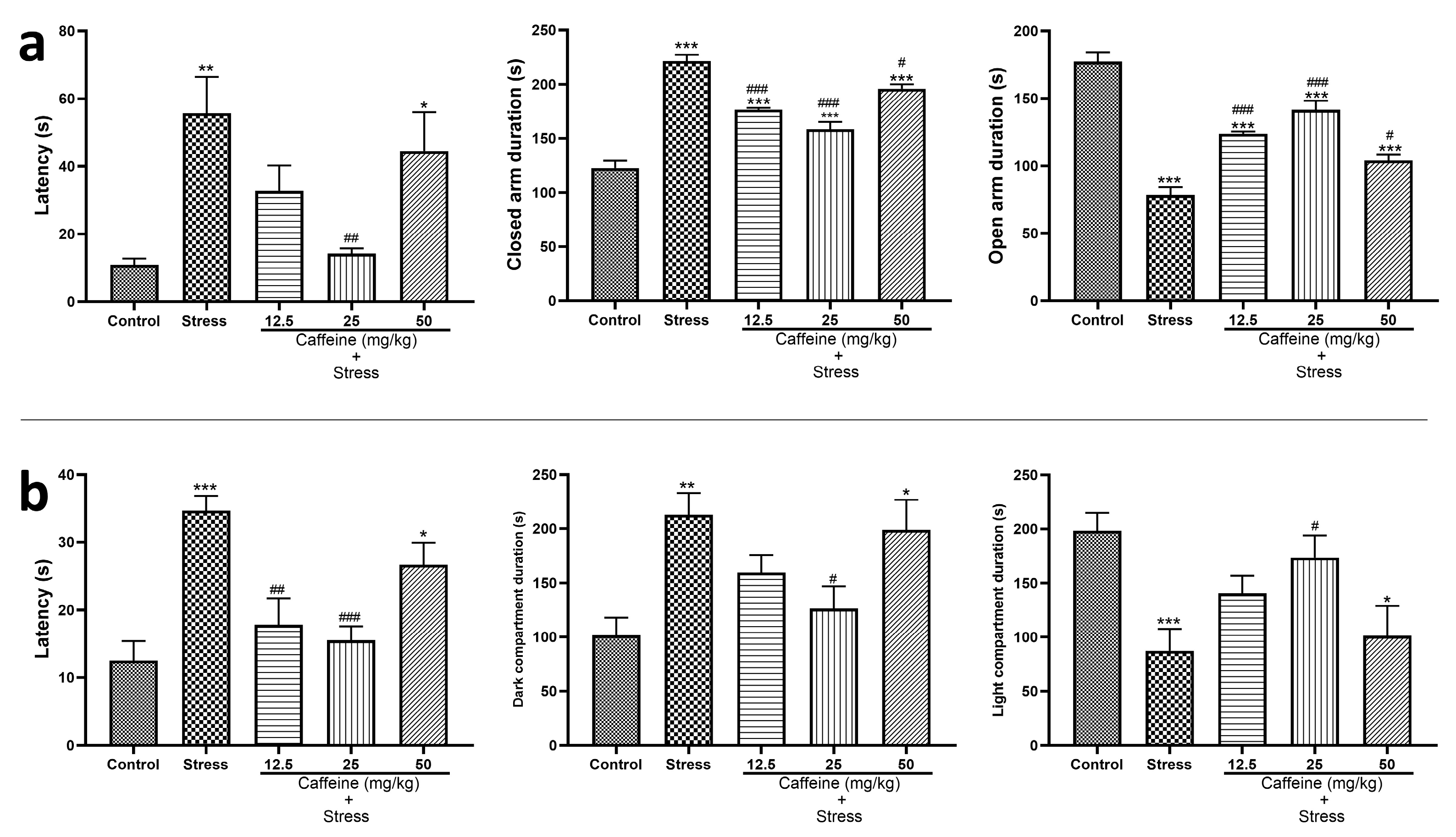 Brainsci 13 01663 g003