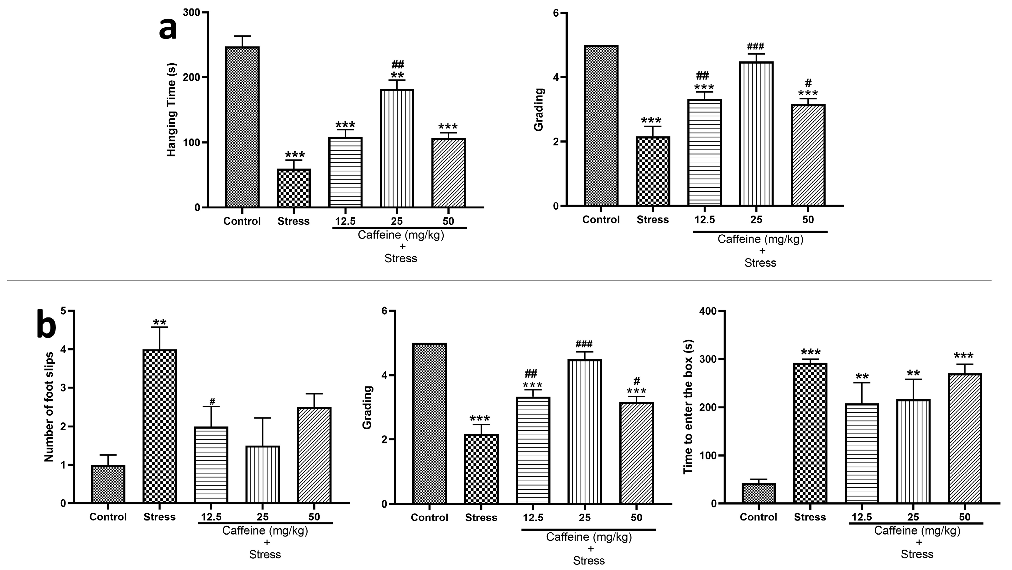 Brainsci 13 01663 g005