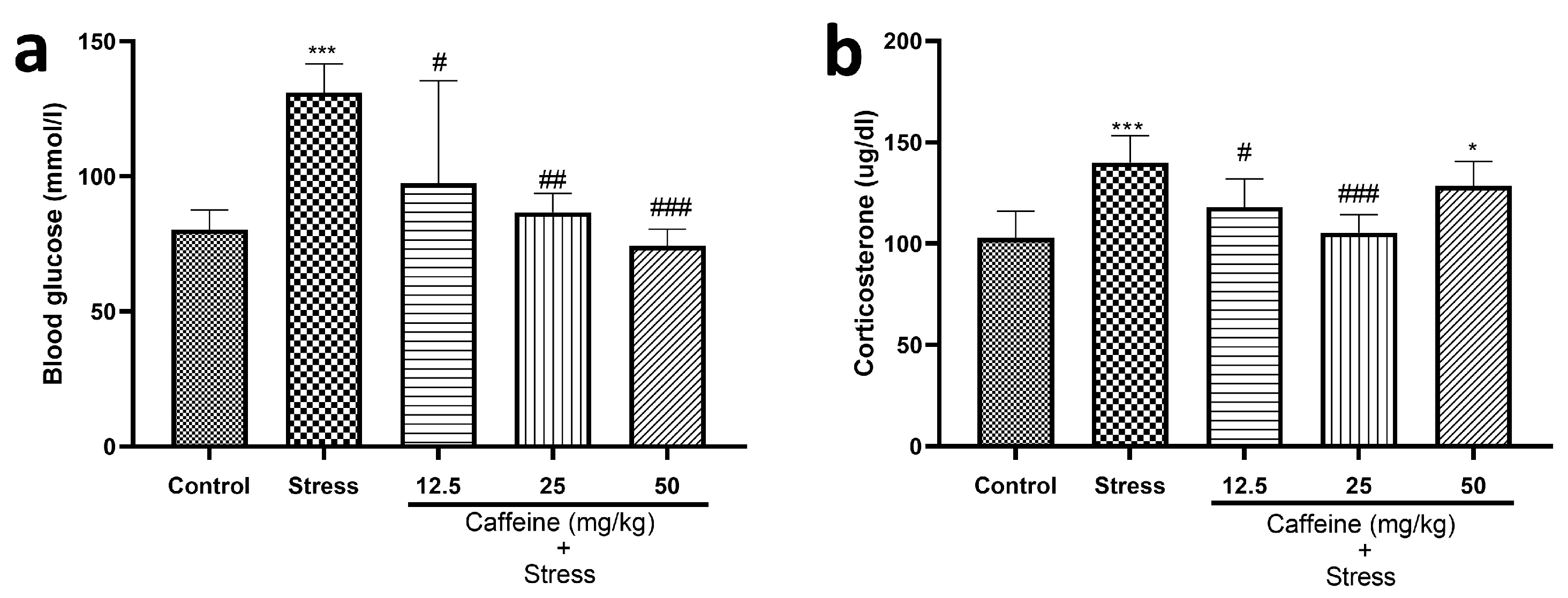 Brainsci 13 01663 g006