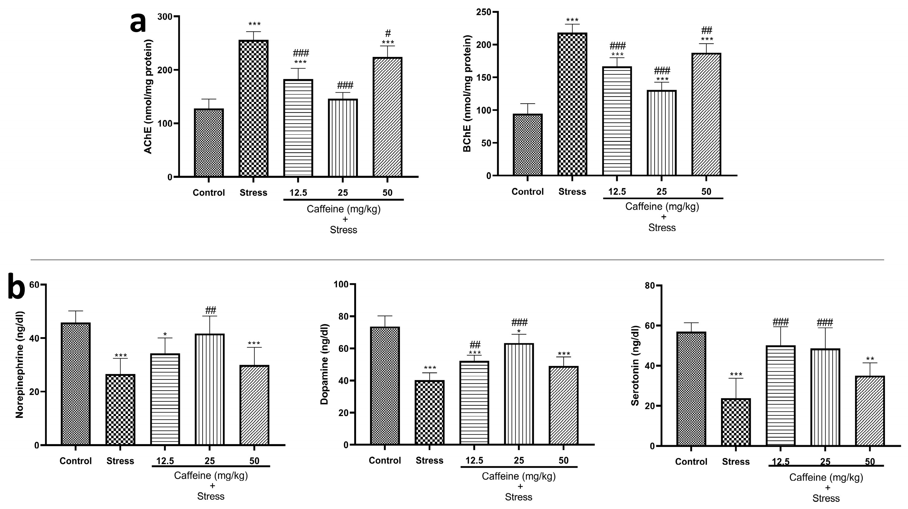 Brainsci 13 01663 g007