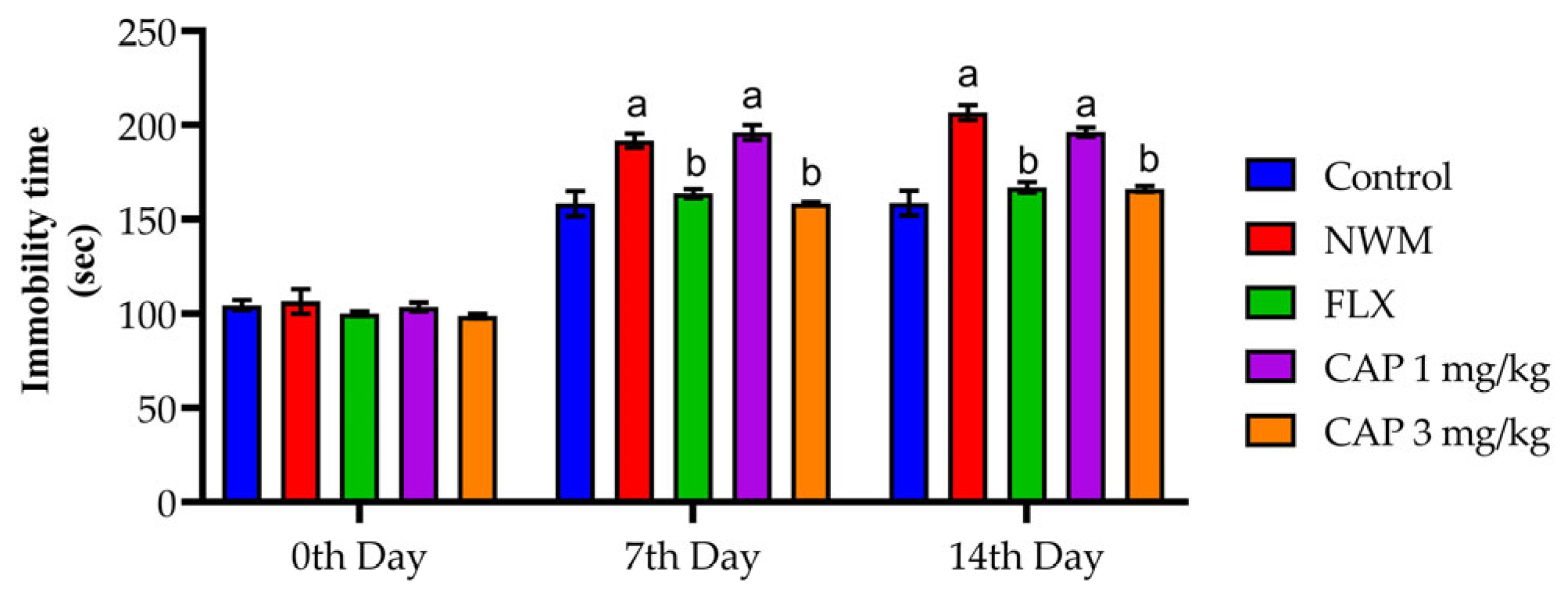 Brainsci 13 01668 g003