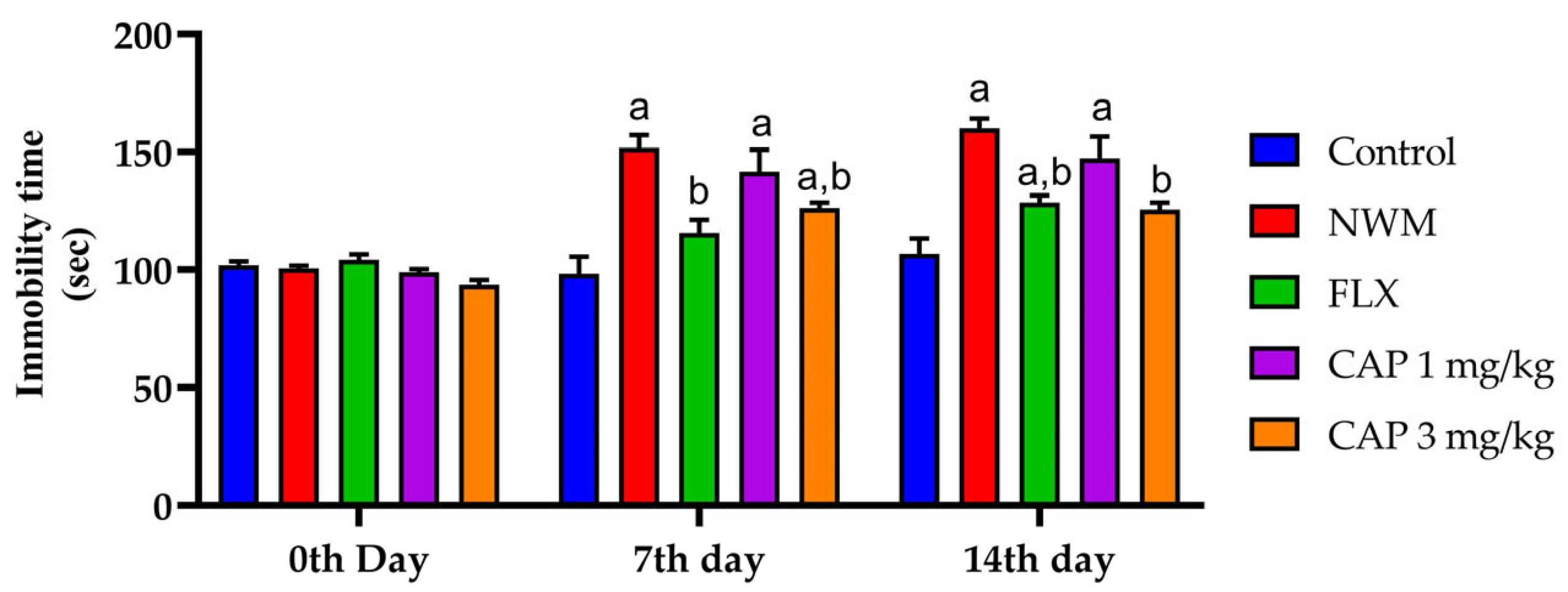 Brainsci 13 01668 g004