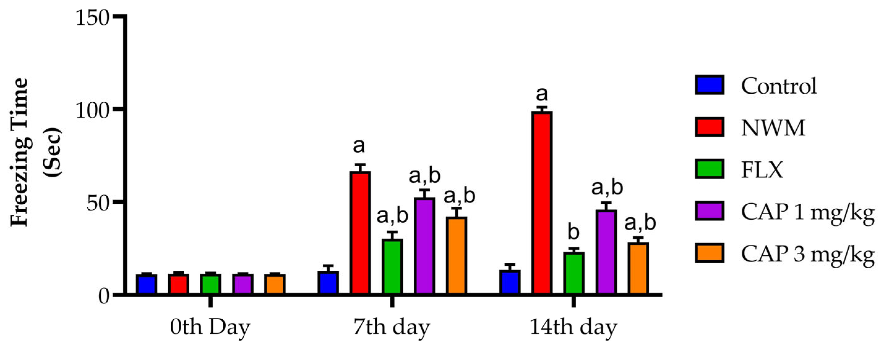 Brainsci 13 01668 g005