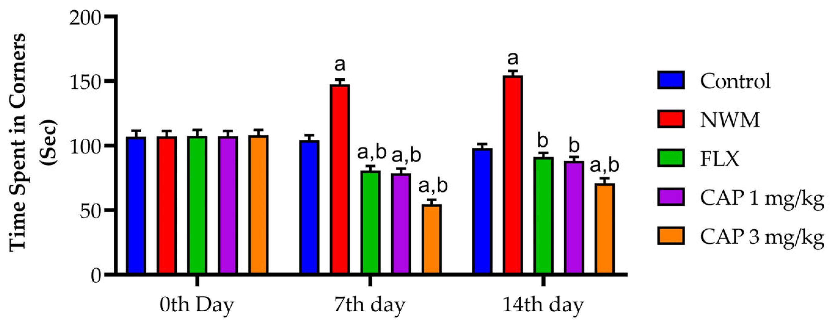Brainsci 13 01668 g006