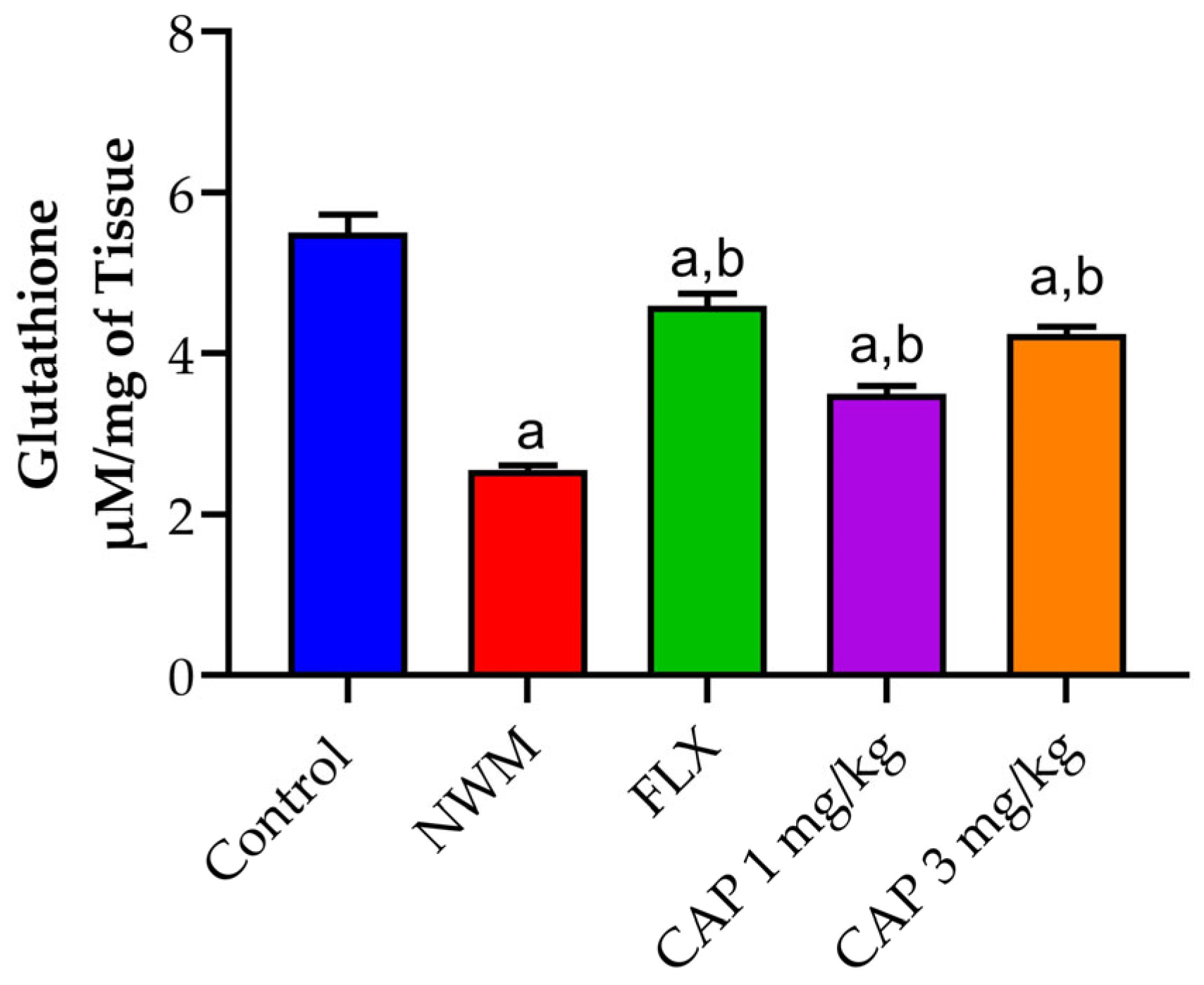 Brainsci 13 01668 g008
